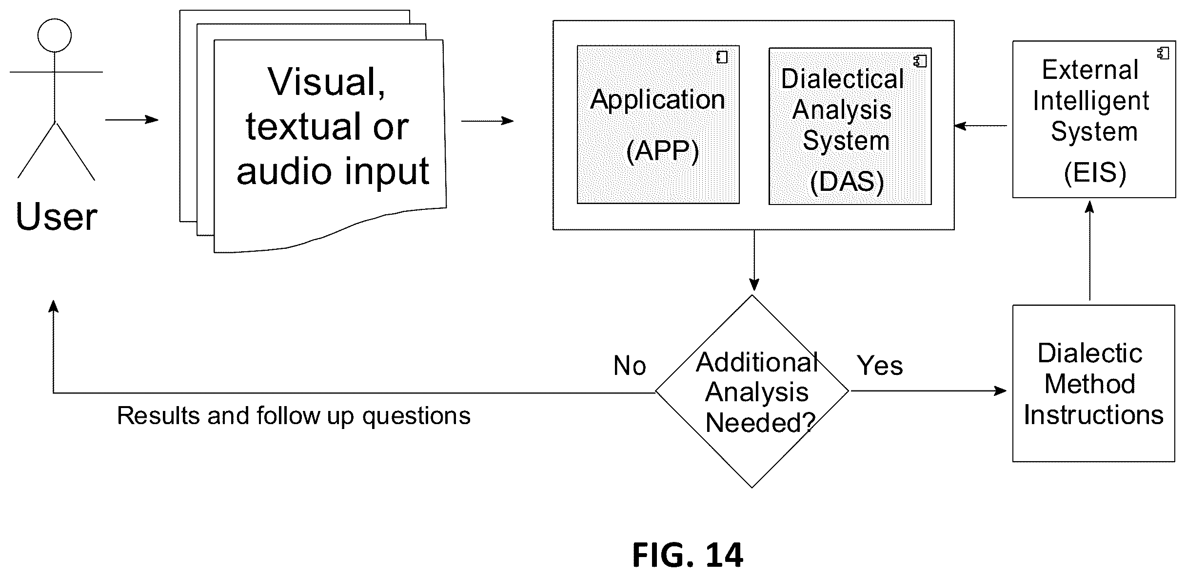 Patent US12488201 Figure 18 – Integration of machine learning models with dialectical logic frameworks