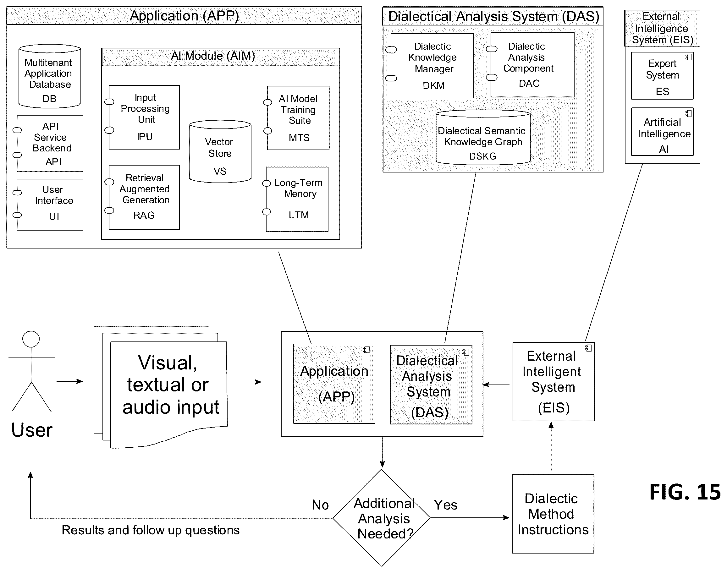 Patent US12488201 Figure 19 – Integration of machine learning models with dialectical logic frameworks