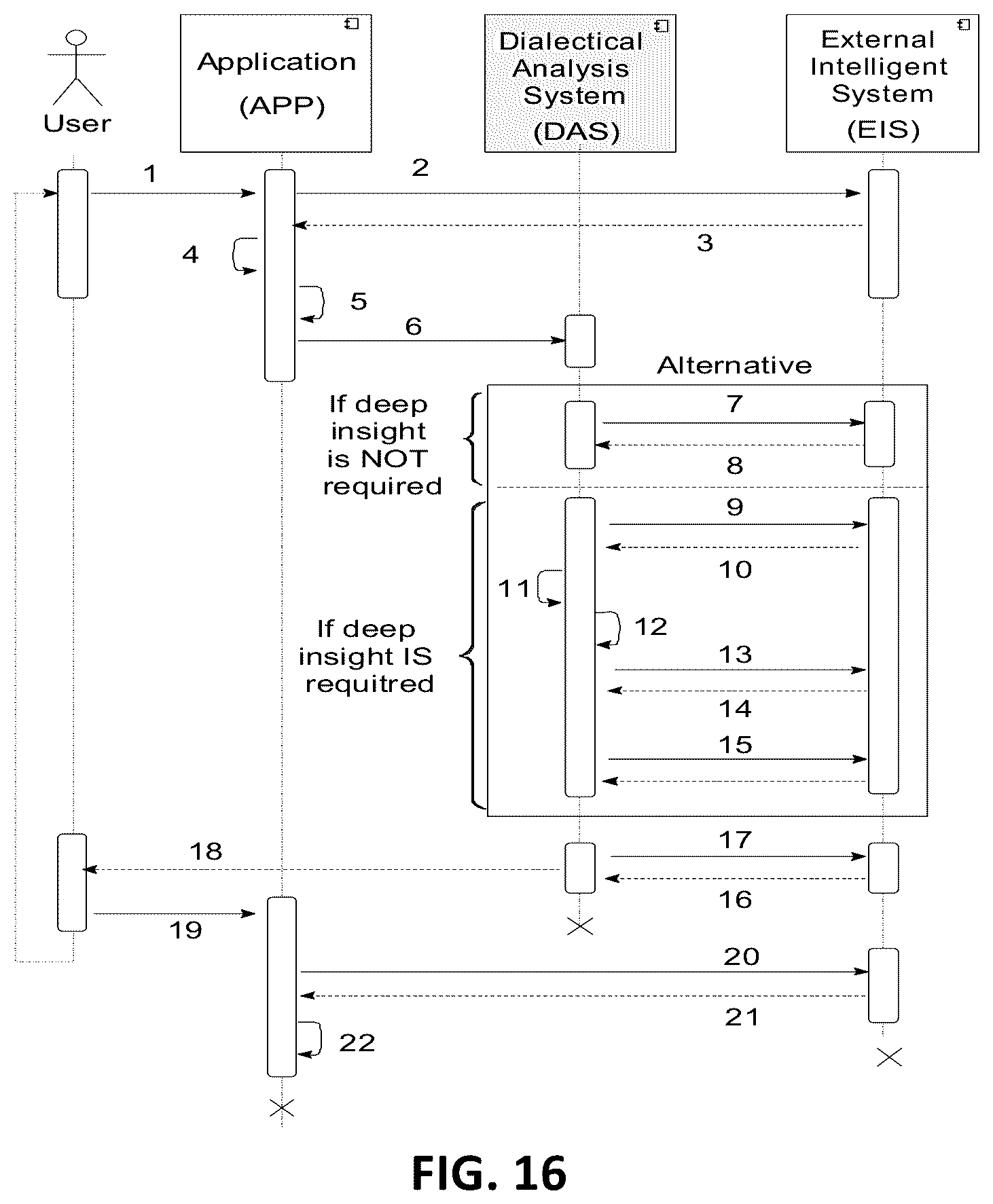 Patent US12488201 Figure 20 – Integration of machine learning models with dialectical logic frameworks