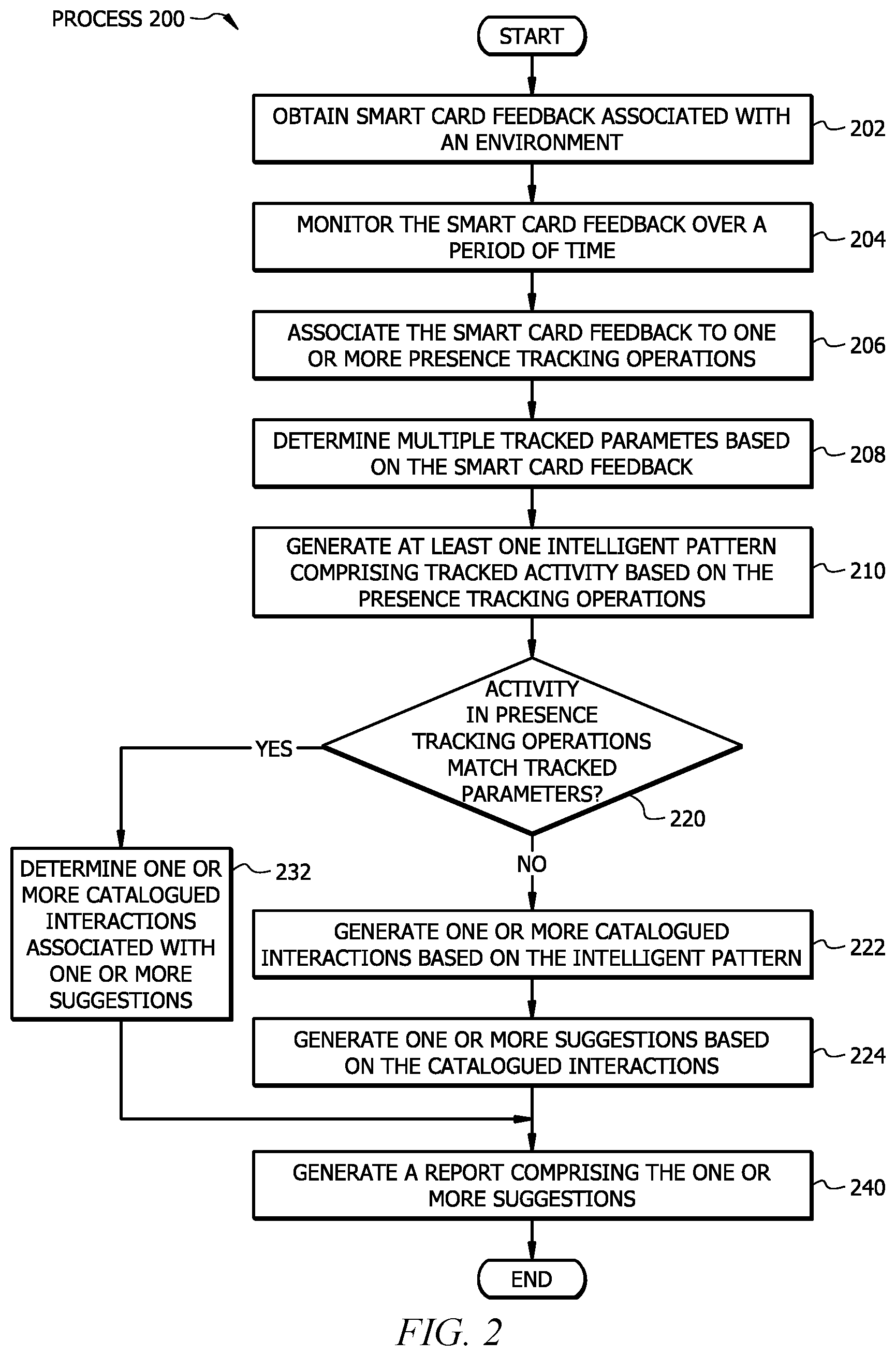 Patent US12488205 Figure 2 – System and method to maintain connectivity with a smart card