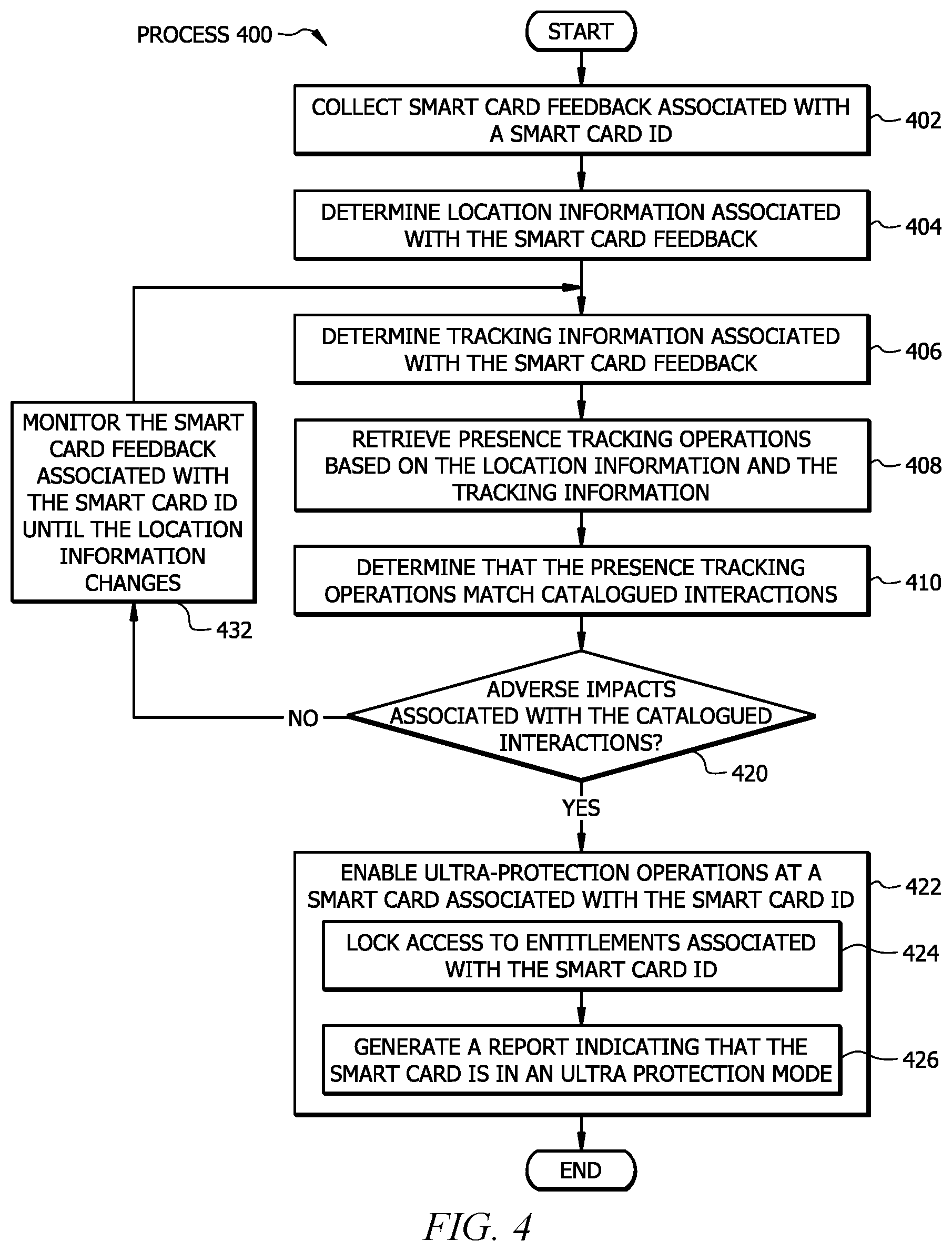 Patent US12488205 Figure 4 – System and method to maintain connectivity with a smart card