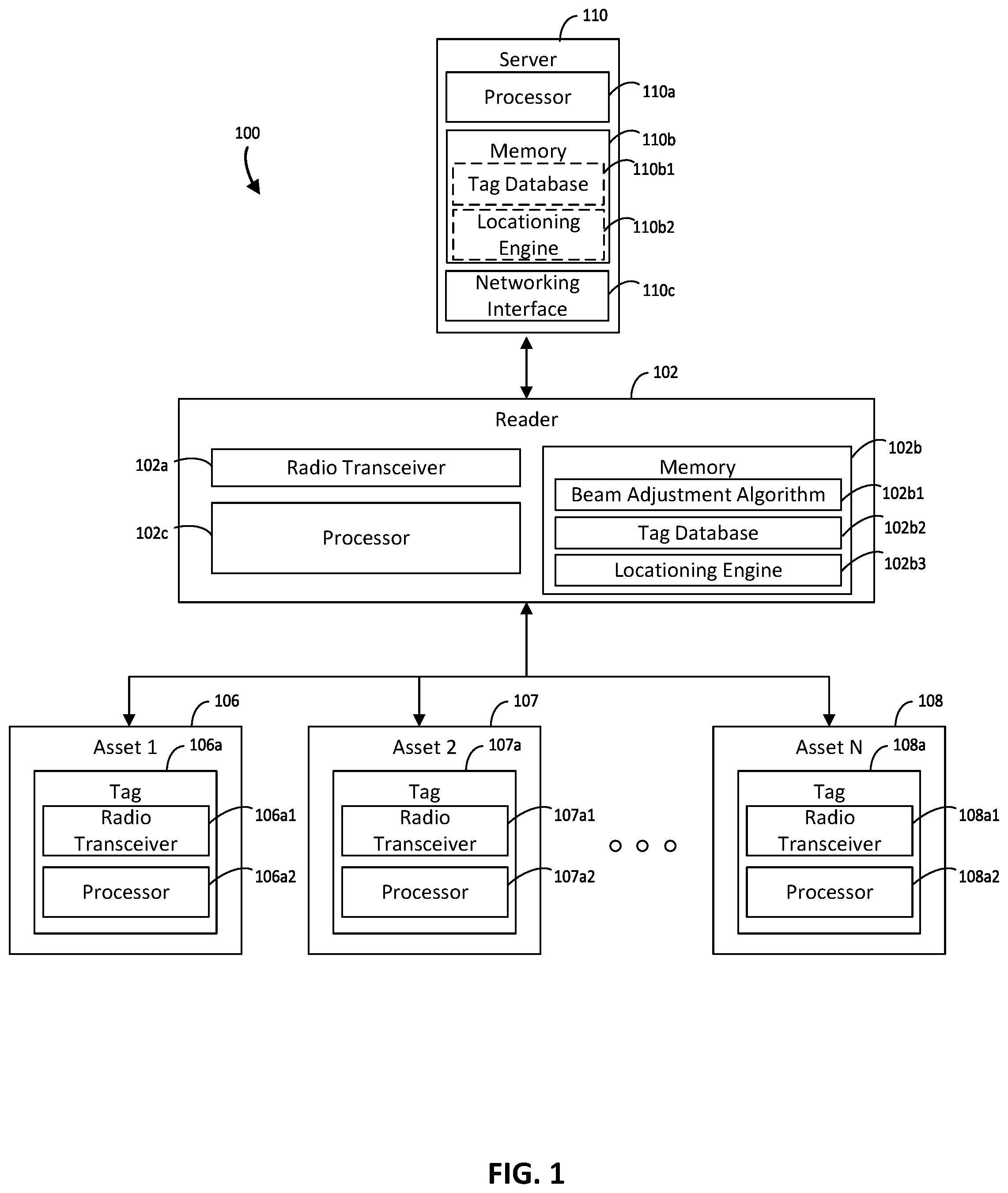 Patent US12488207 — Techniques for automated beam adjustment for portal directionality — Figure 1