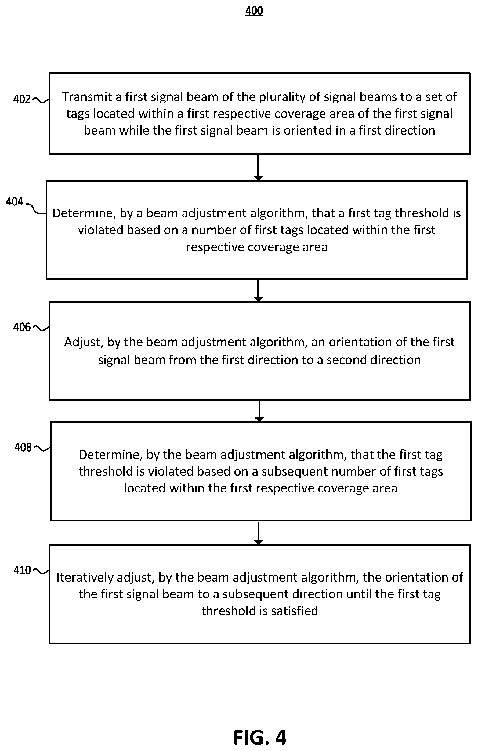 Patent US12488207 Figure 5 – Techniques for automated beam adjustment for portal directionality