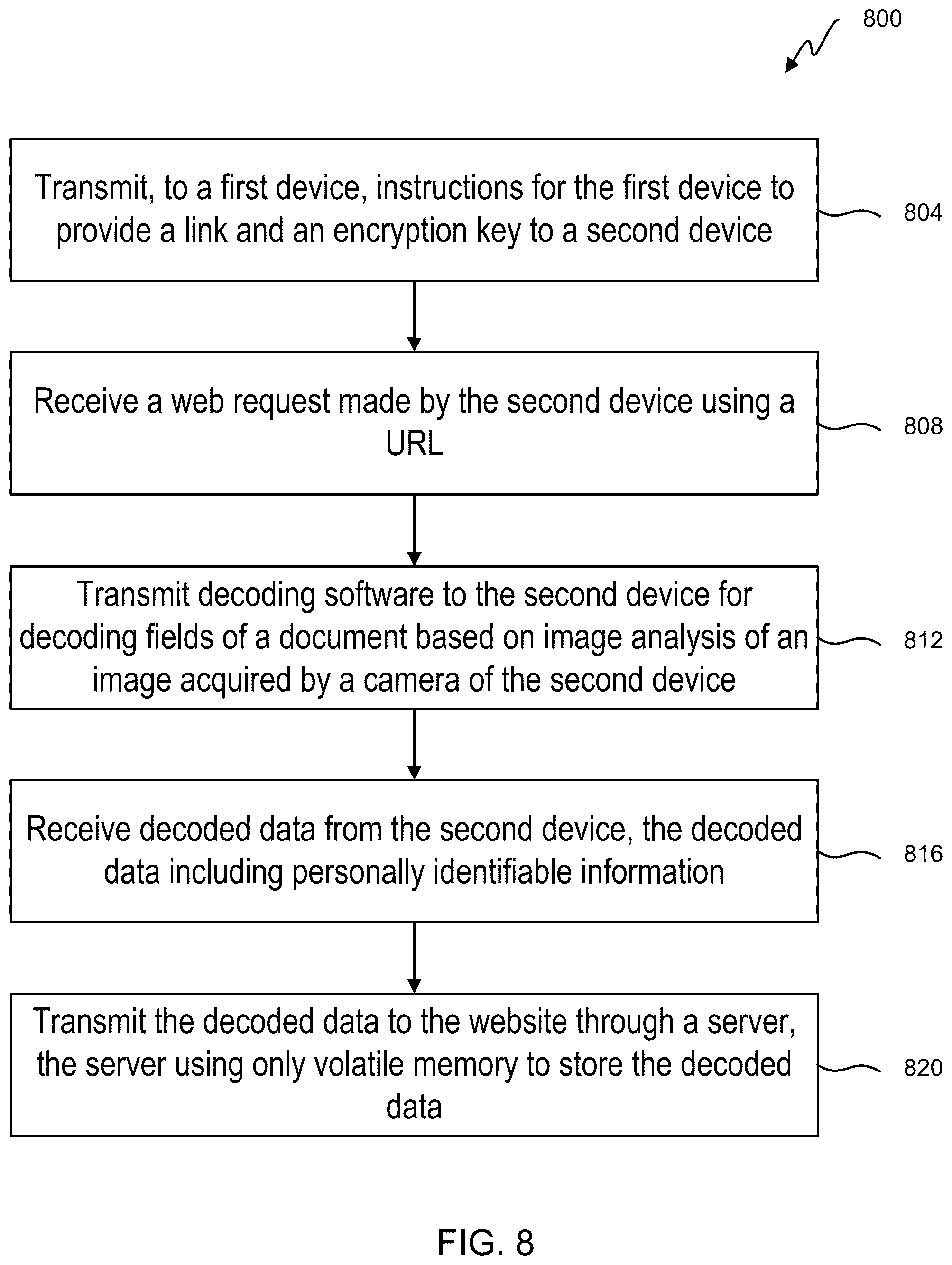Patent US12488208 Figure 8 – Secure ID scanning using image analysis