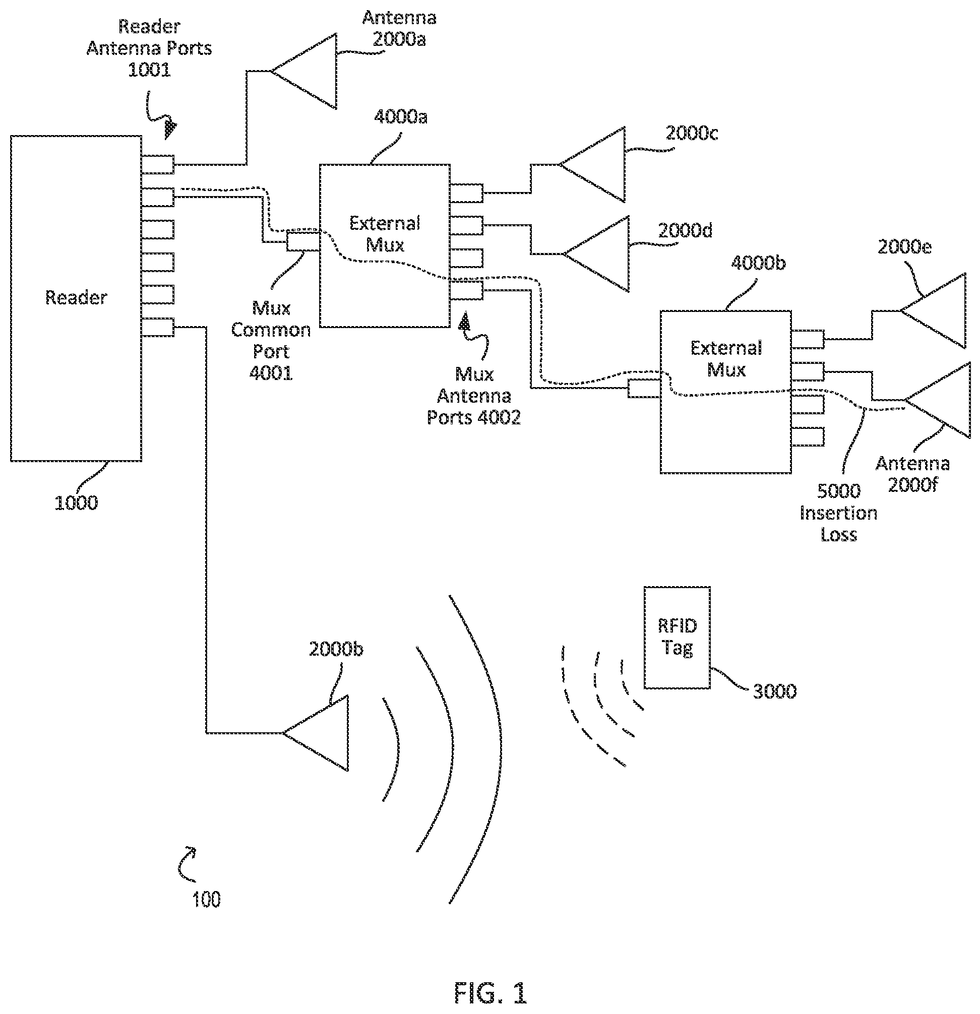 Patent US12488216 Figure 1 – Antenna detection using RFID