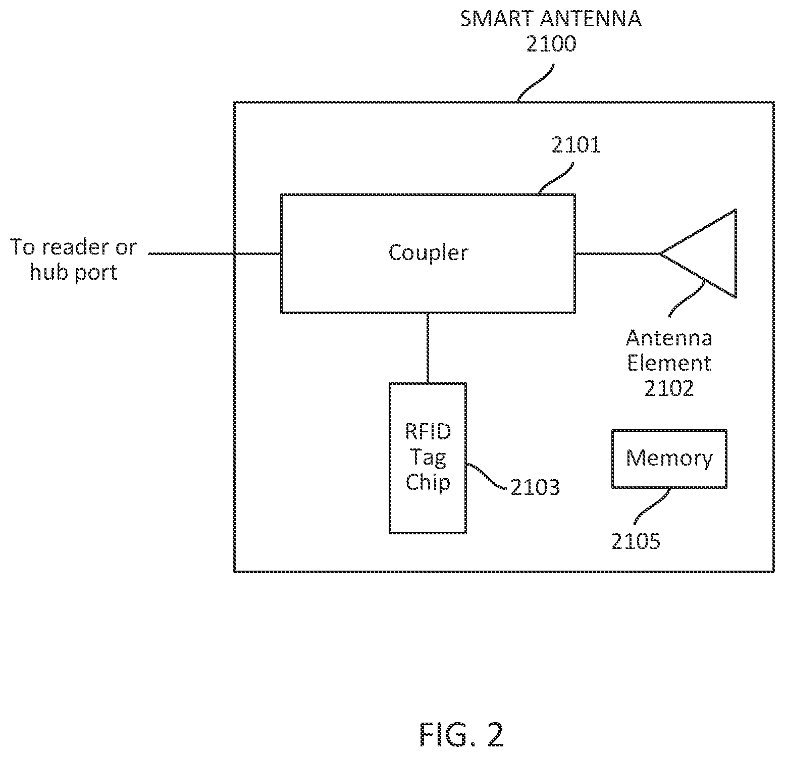 Patent US12488216 Figure 2 – Antenna detection using RFID