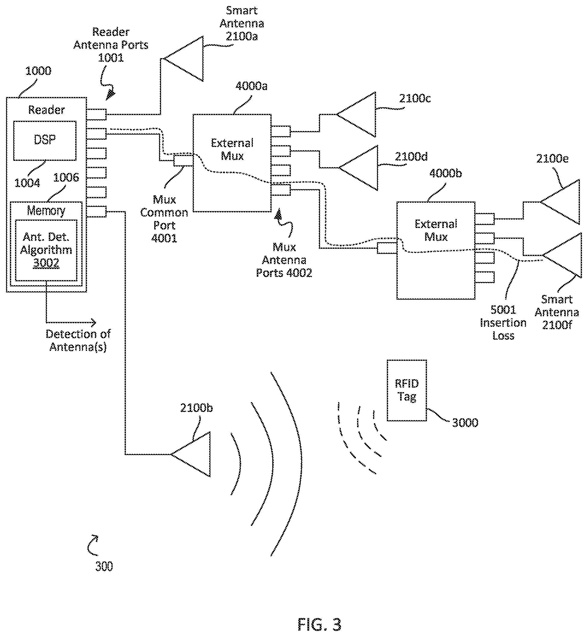 Patent US12488216 Figure 3 – Antenna detection using RFID