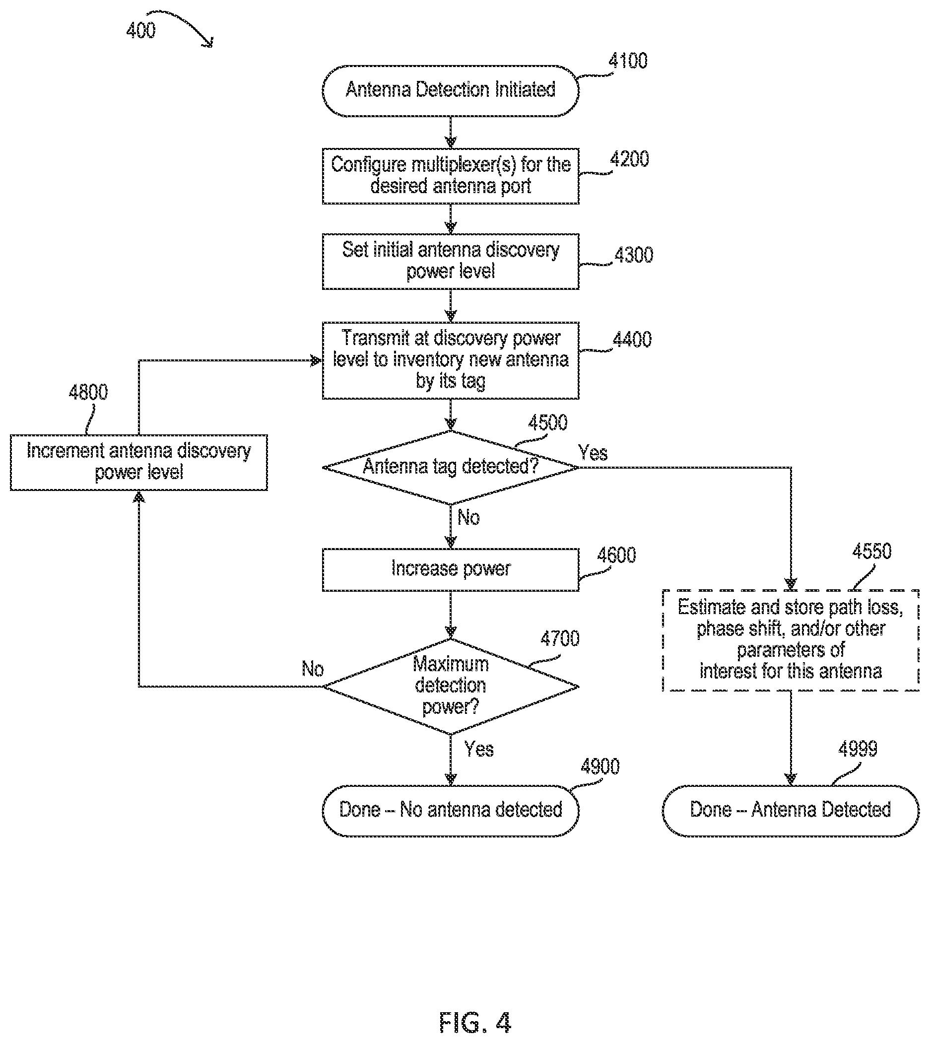 Patent US12488216 Figure 4 – Antenna detection using RFID