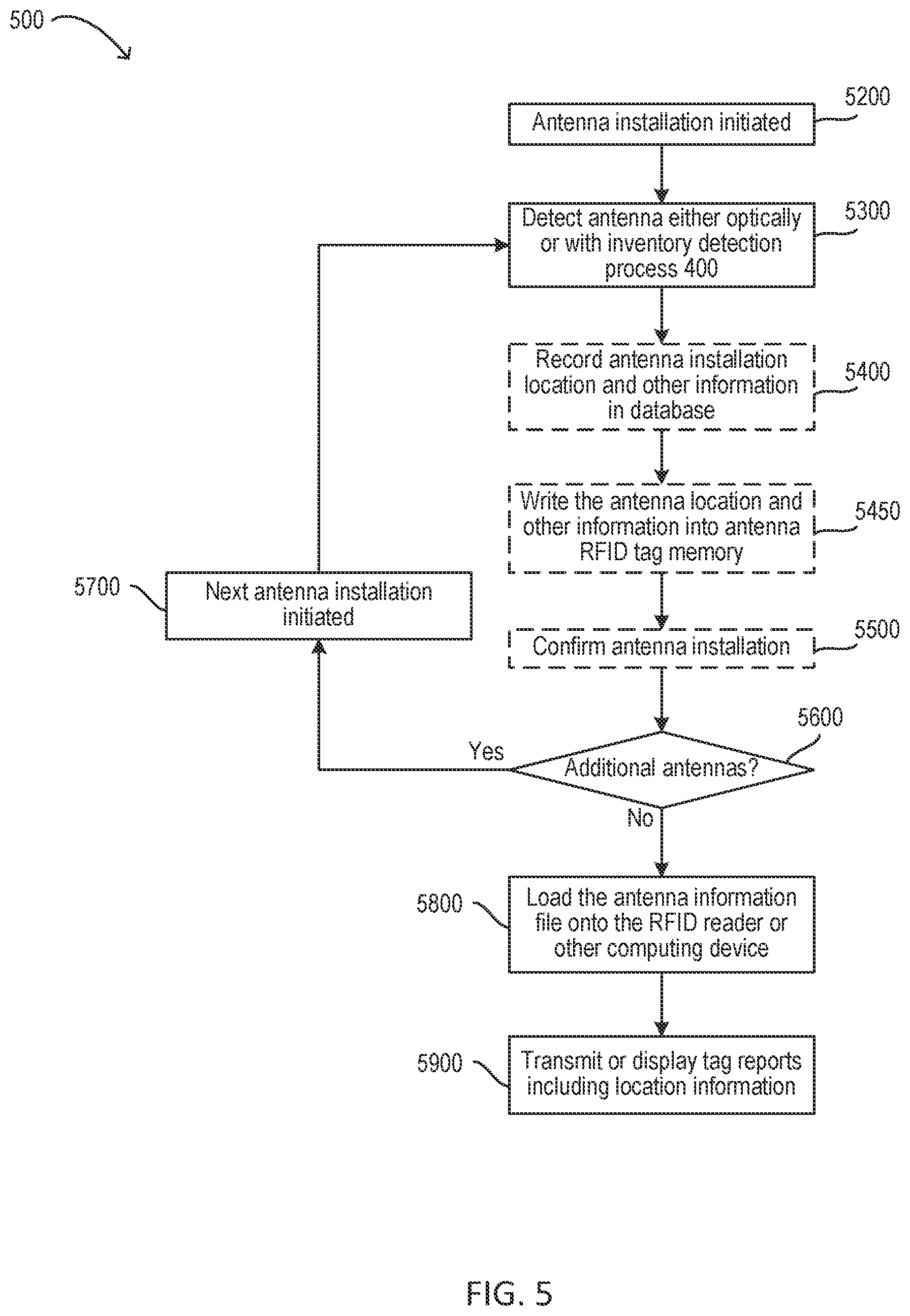 Patent US12488216 Figure 5 – Antenna detection using RFID
