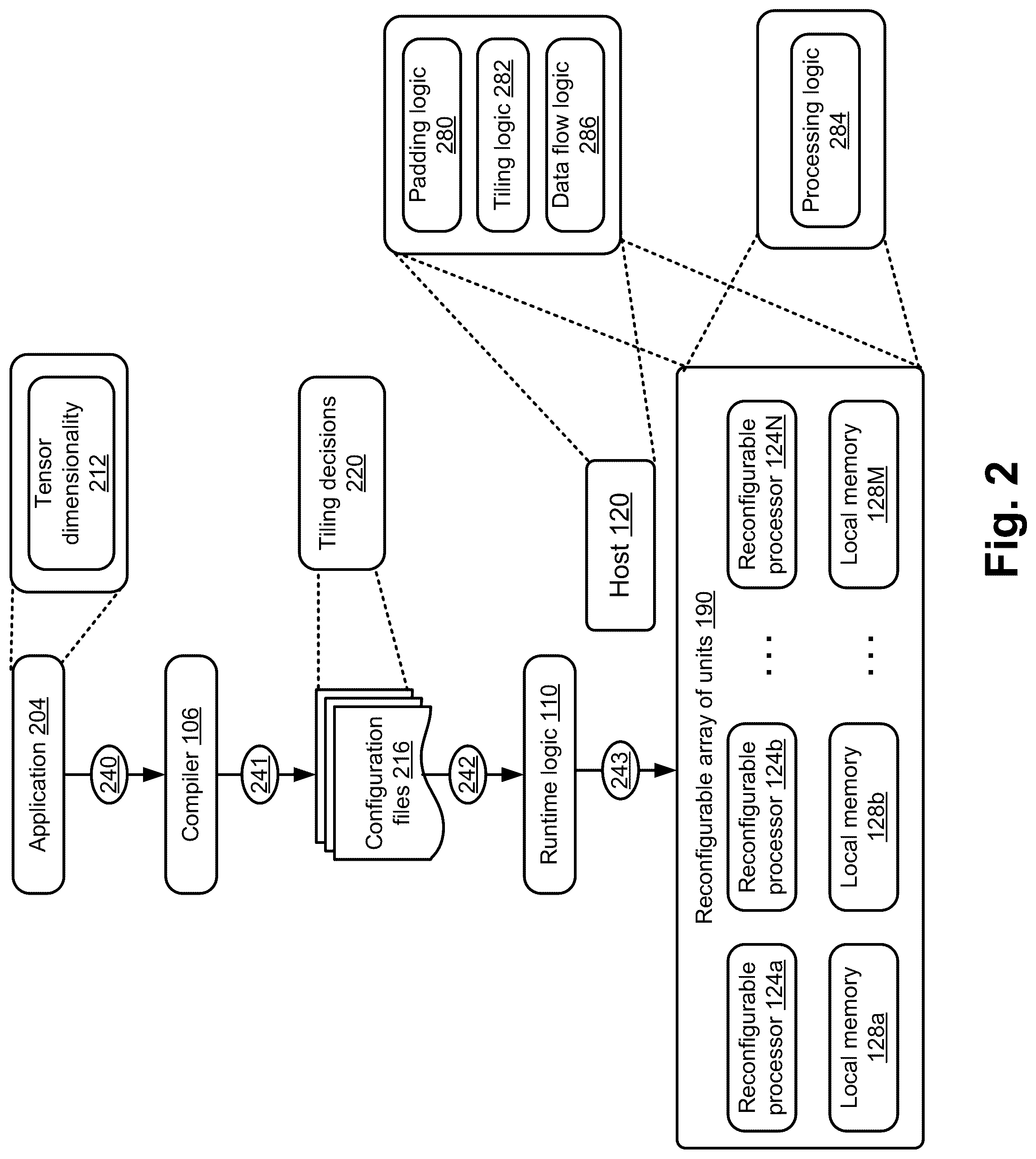 Patent US12488218 Figure 2 – Lossless tiling in convolution networks—padding and re-tilling at section boundaries