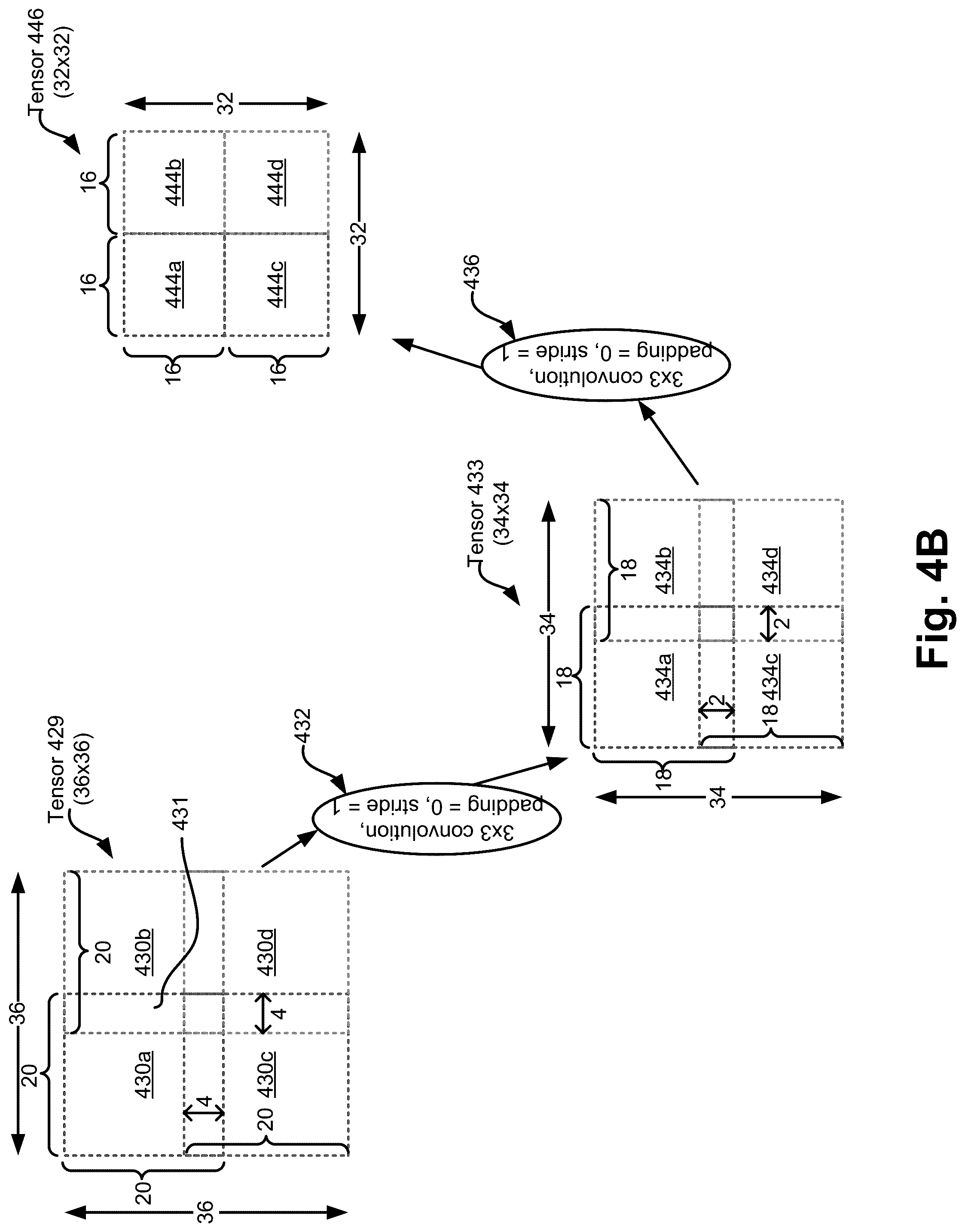 Patent US12488218 Figure 6 – Lossless tiling in convolution networks—padding and re-tilling at section boundaries