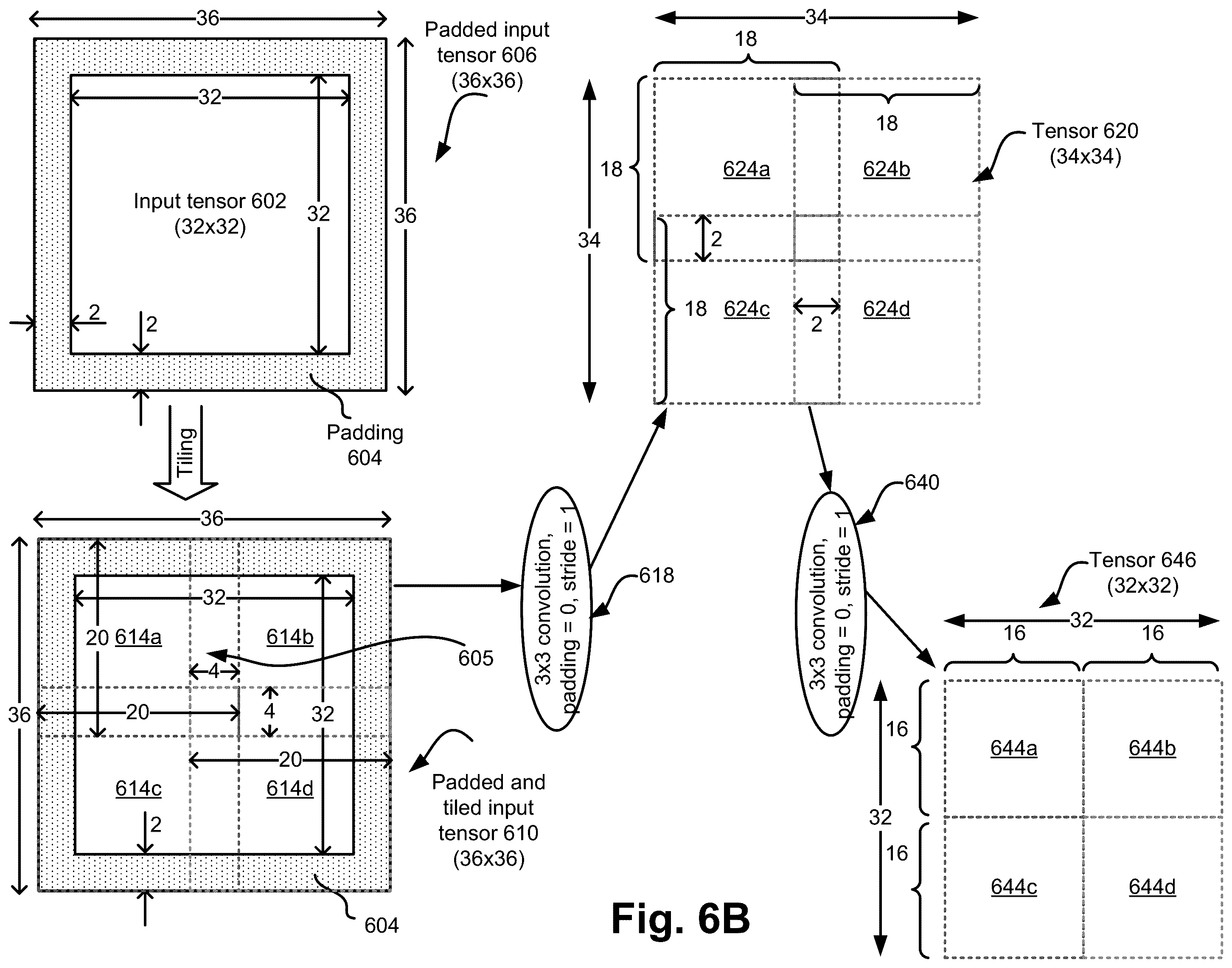 Patent US12488218 Figure 11 – Lossless tiling in convolution networks—padding and re-tilling at section boundaries