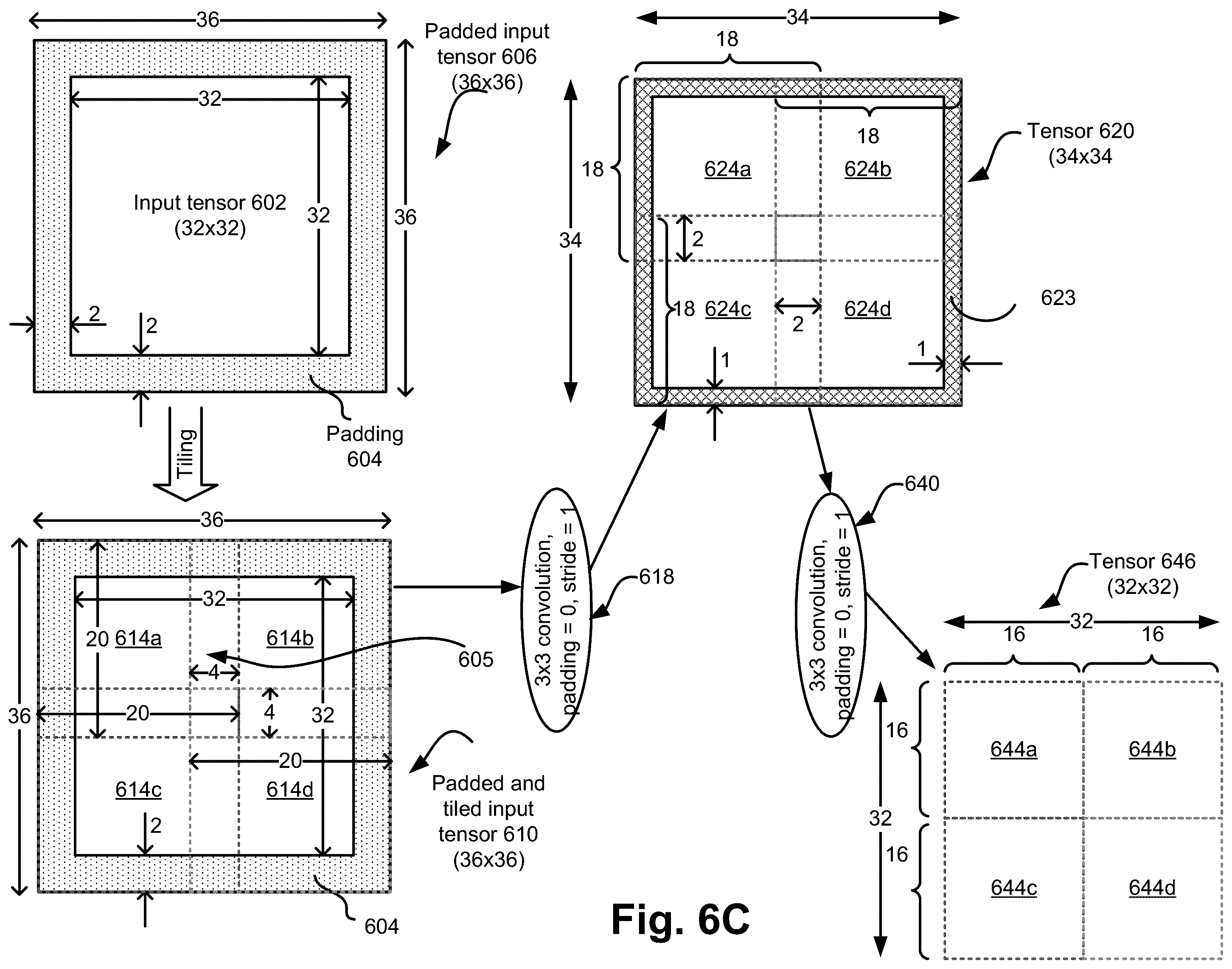 Patent US12488218 Figure 12 – Lossless tiling in convolution networks—padding and re-tilling at section boundaries