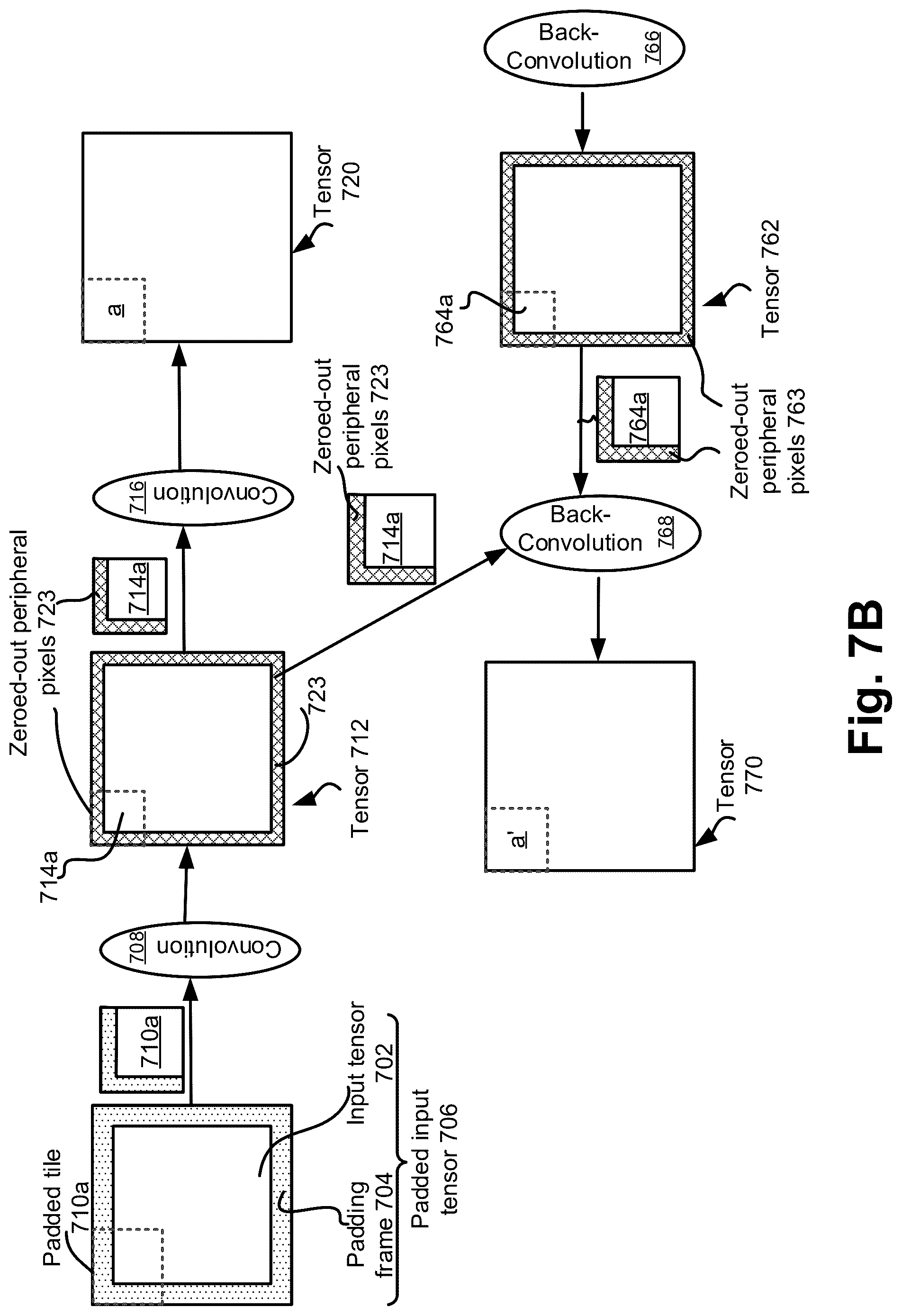 Patent US12488218 Figure 14 – Lossless tiling in convolution networks—padding and re-tilling at section boundaries