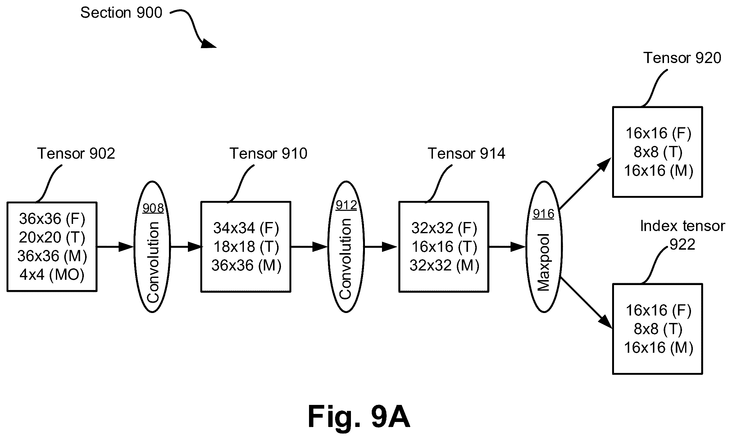 Patent US12488218 Figure 16 – Lossless tiling in convolution networks—padding and re-tilling at section boundaries
