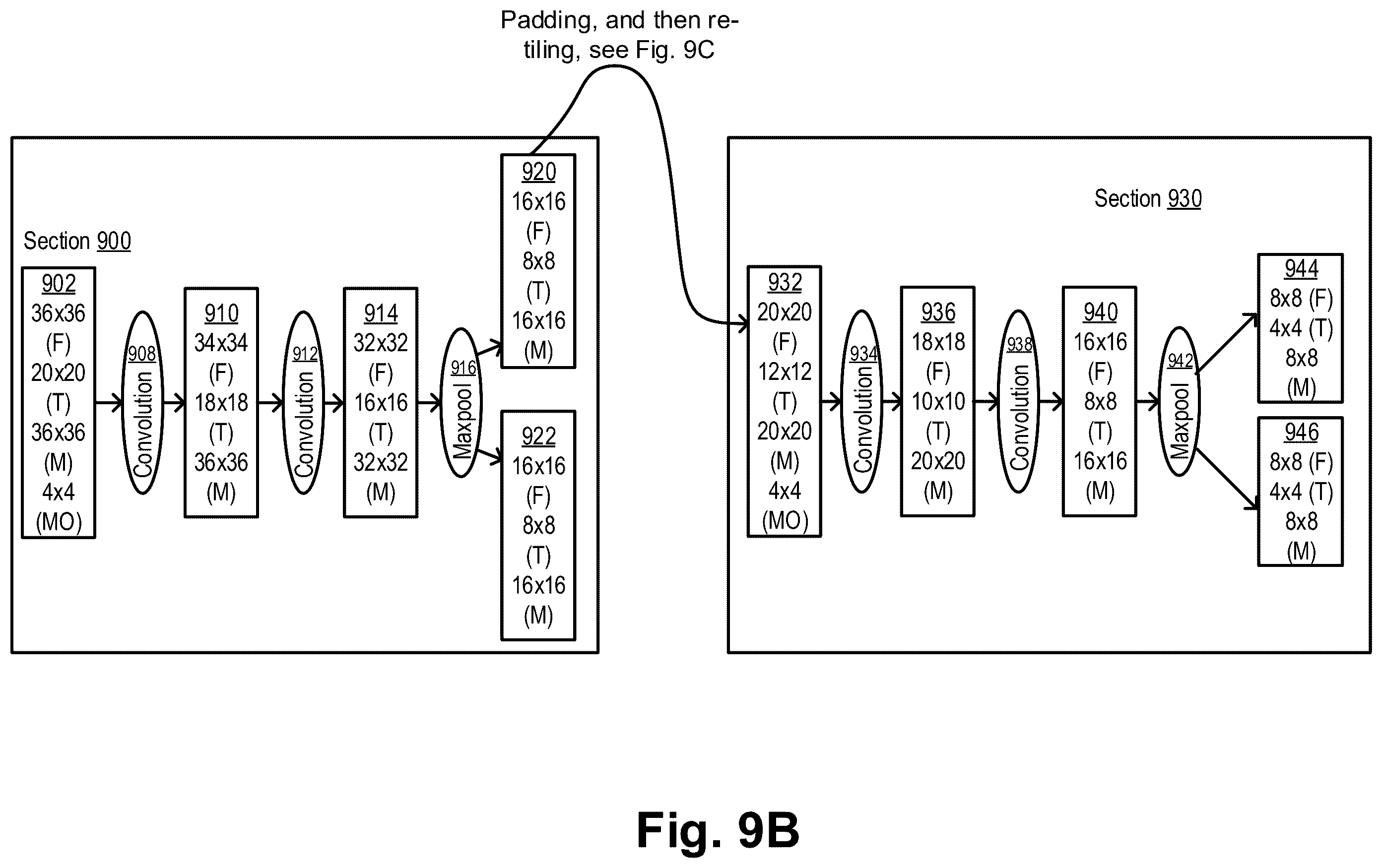 Patent US12488218 Figure 17 – Lossless tiling in convolution networks—padding and re-tilling at section boundaries