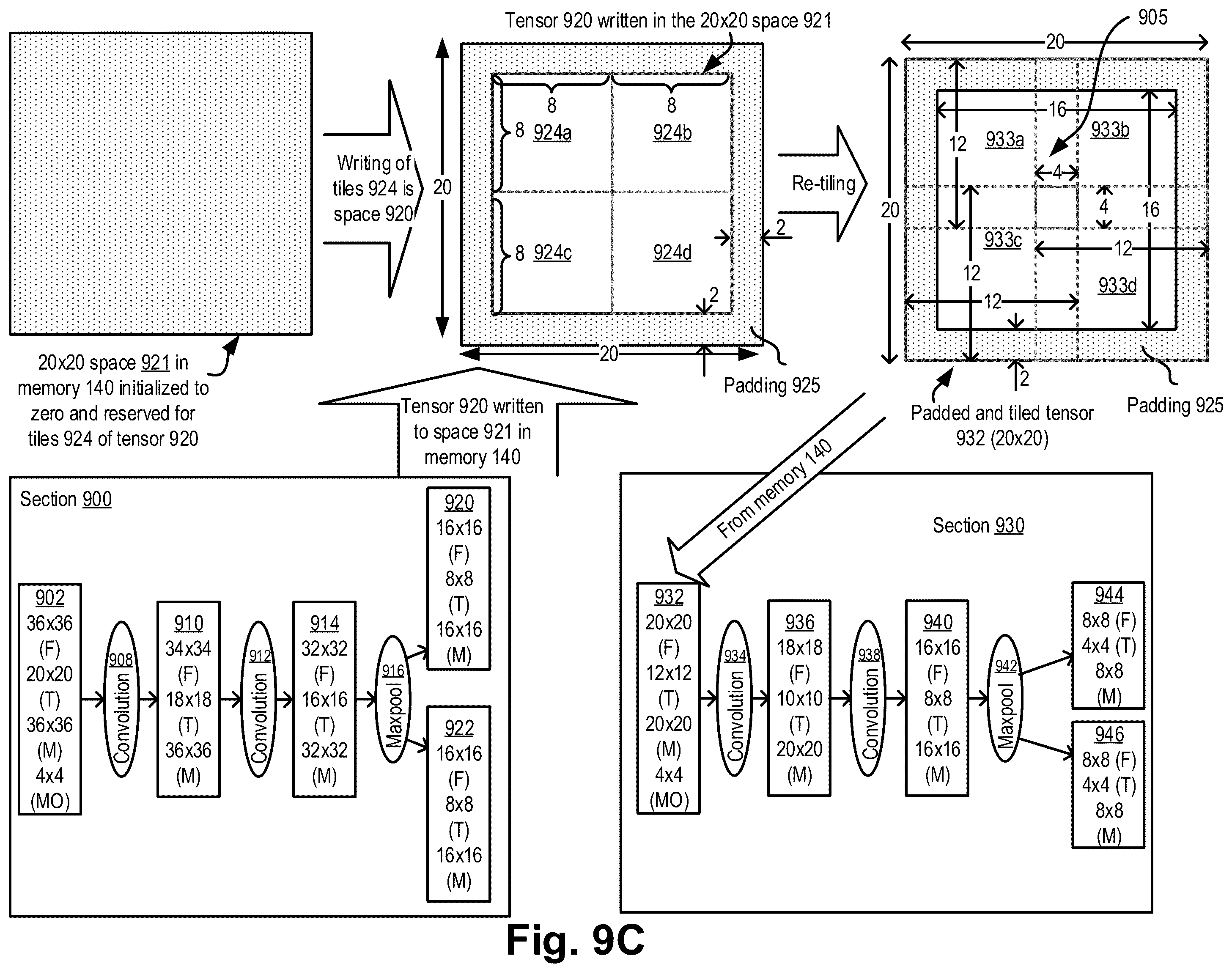 Patent US12488218 Figure 18 – Lossless tiling in convolution networks—padding and re-tilling at section boundaries