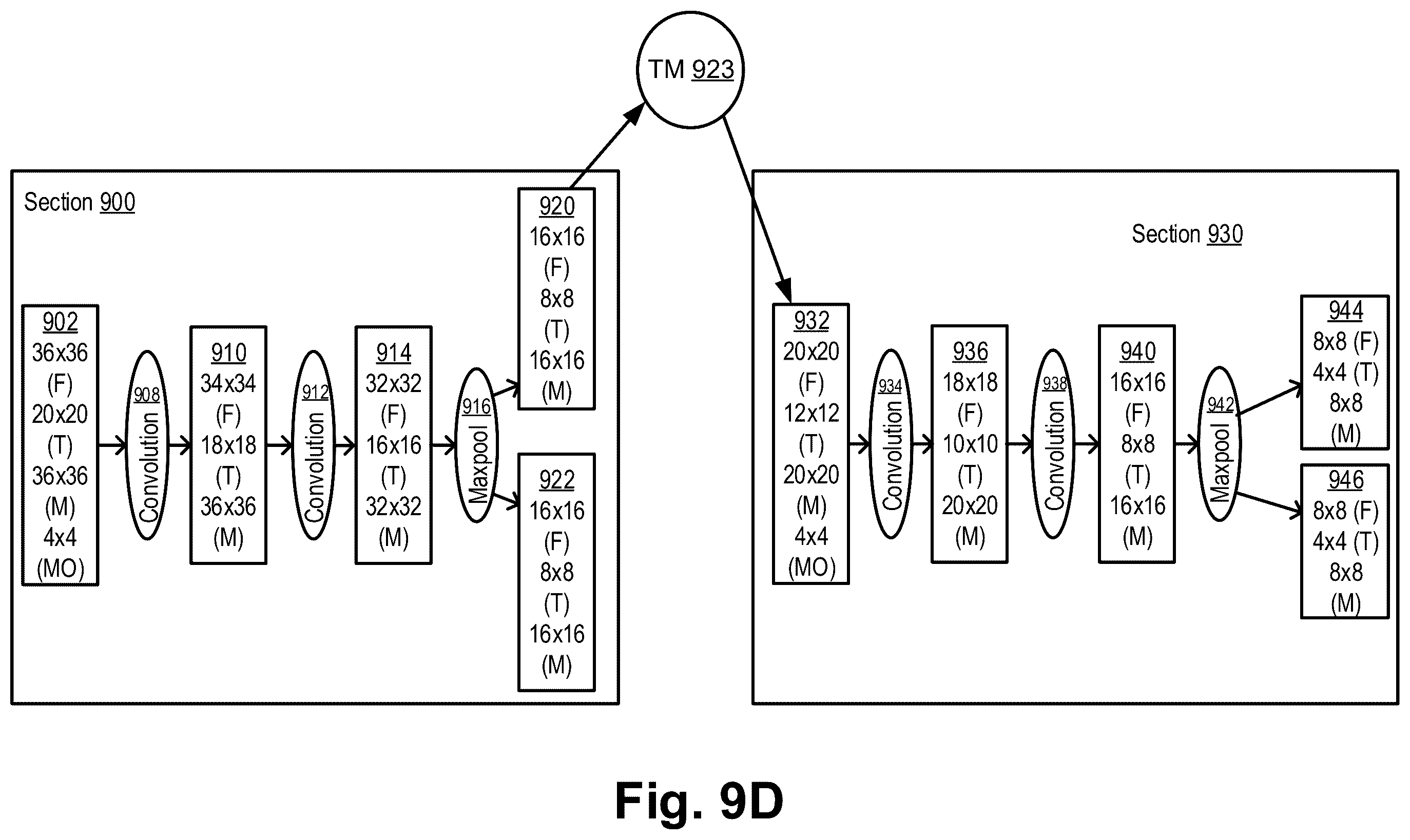 Patent US12488218 Figure 19 – Lossless tiling in convolution networks—padding and re-tilling at section boundaries