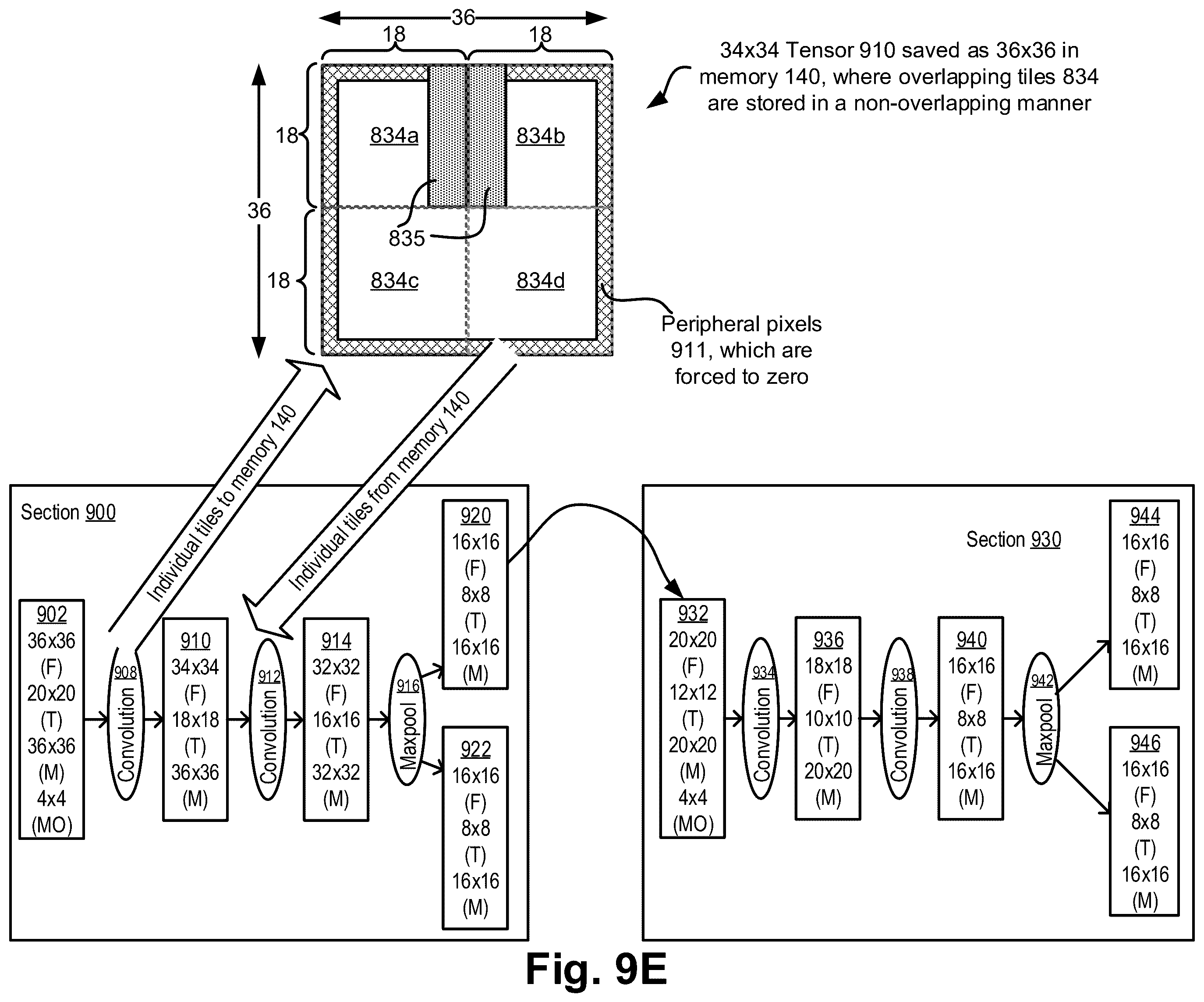 Patent US12488218 Figure 20 – Lossless tiling in convolution networks—padding and re-tilling at section boundaries