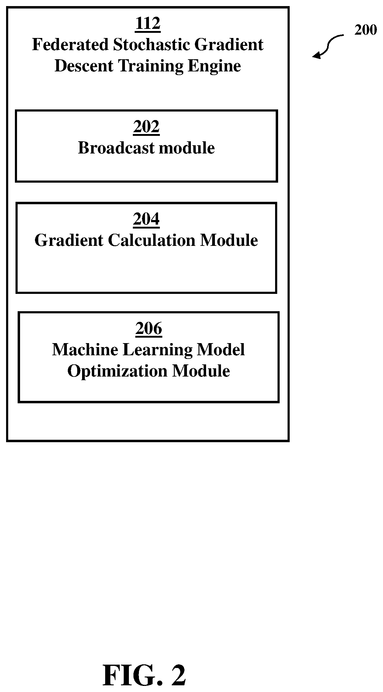 Patent US12488223 Figure 2 – Federated learning for training machine learning models
