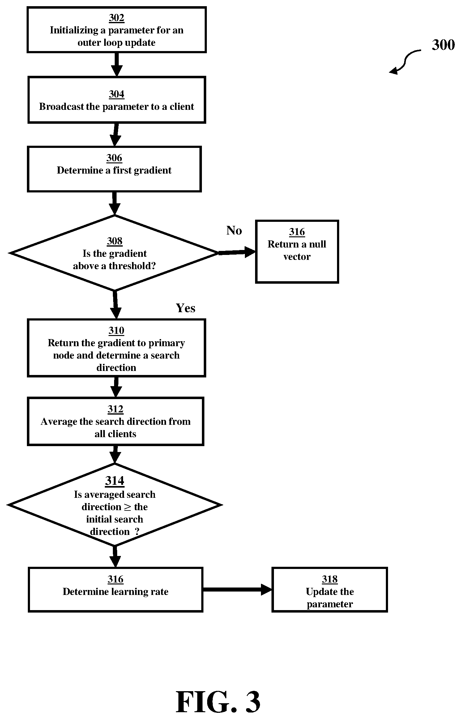 Patent US12488223 Figure 3 – Federated learning for training machine learning models