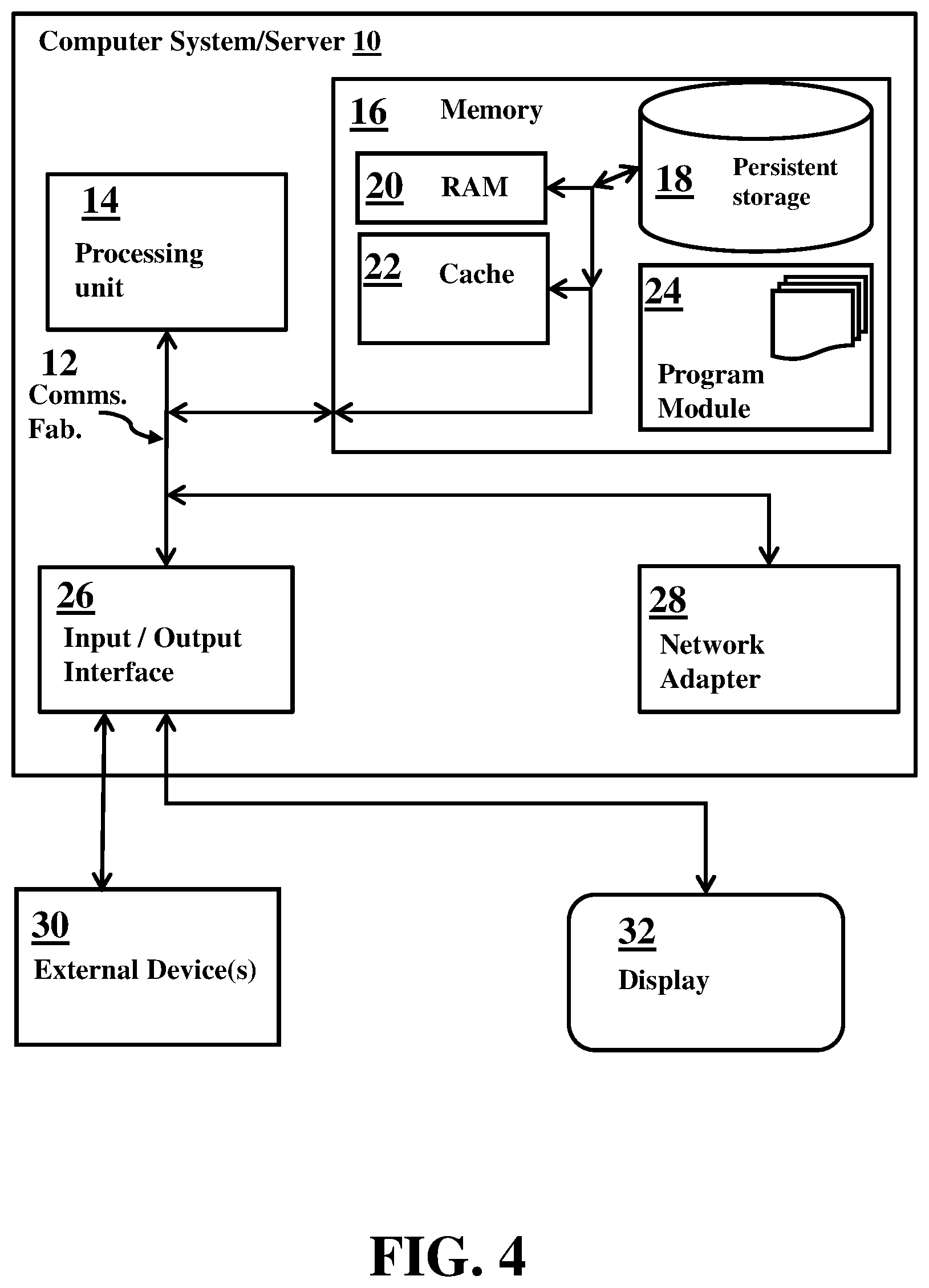 Patent US12488223 Figure 4 – Federated learning for training machine learning models