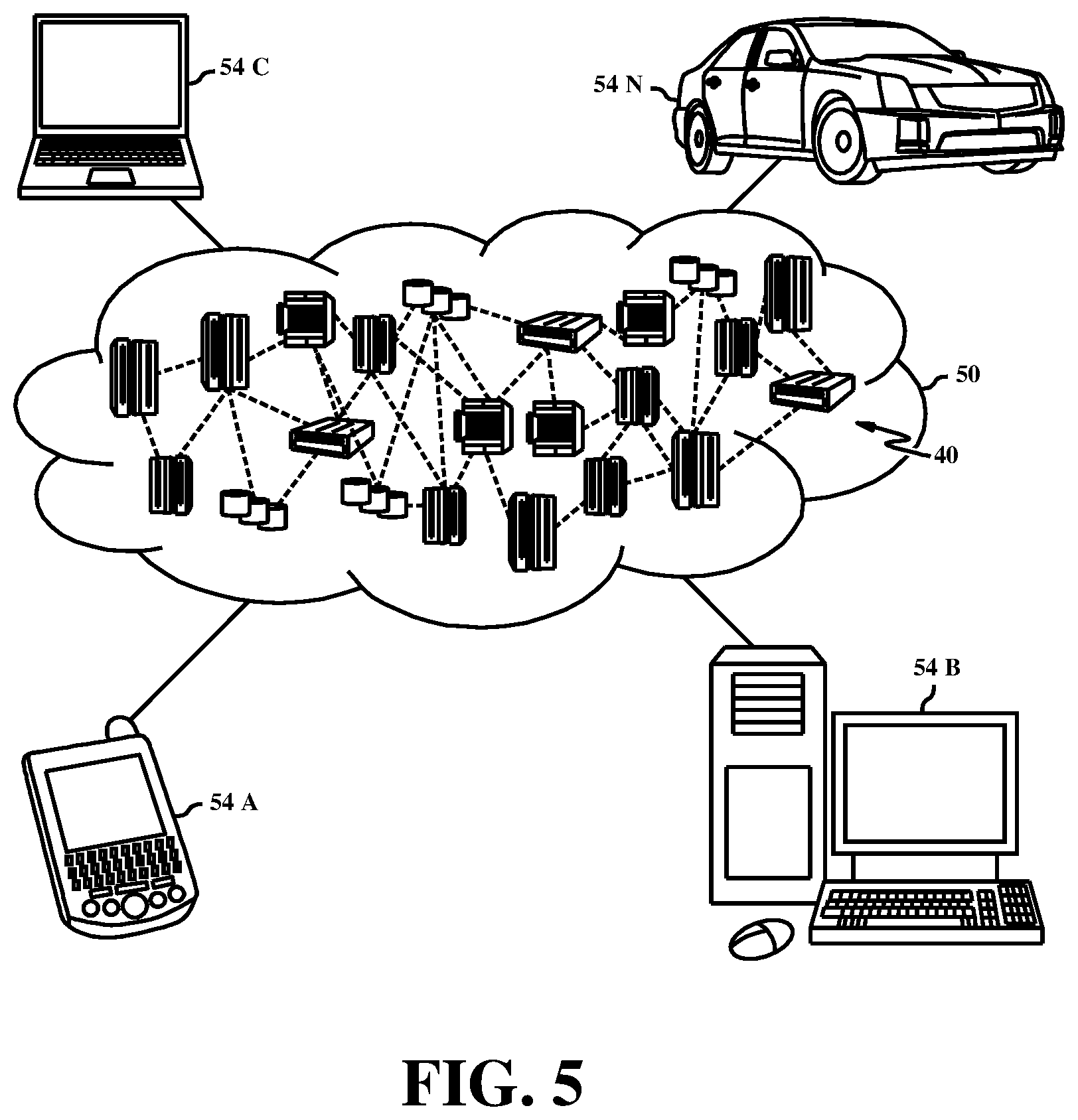 Patent US12488223 Figure 5 – Federated learning for training machine learning models