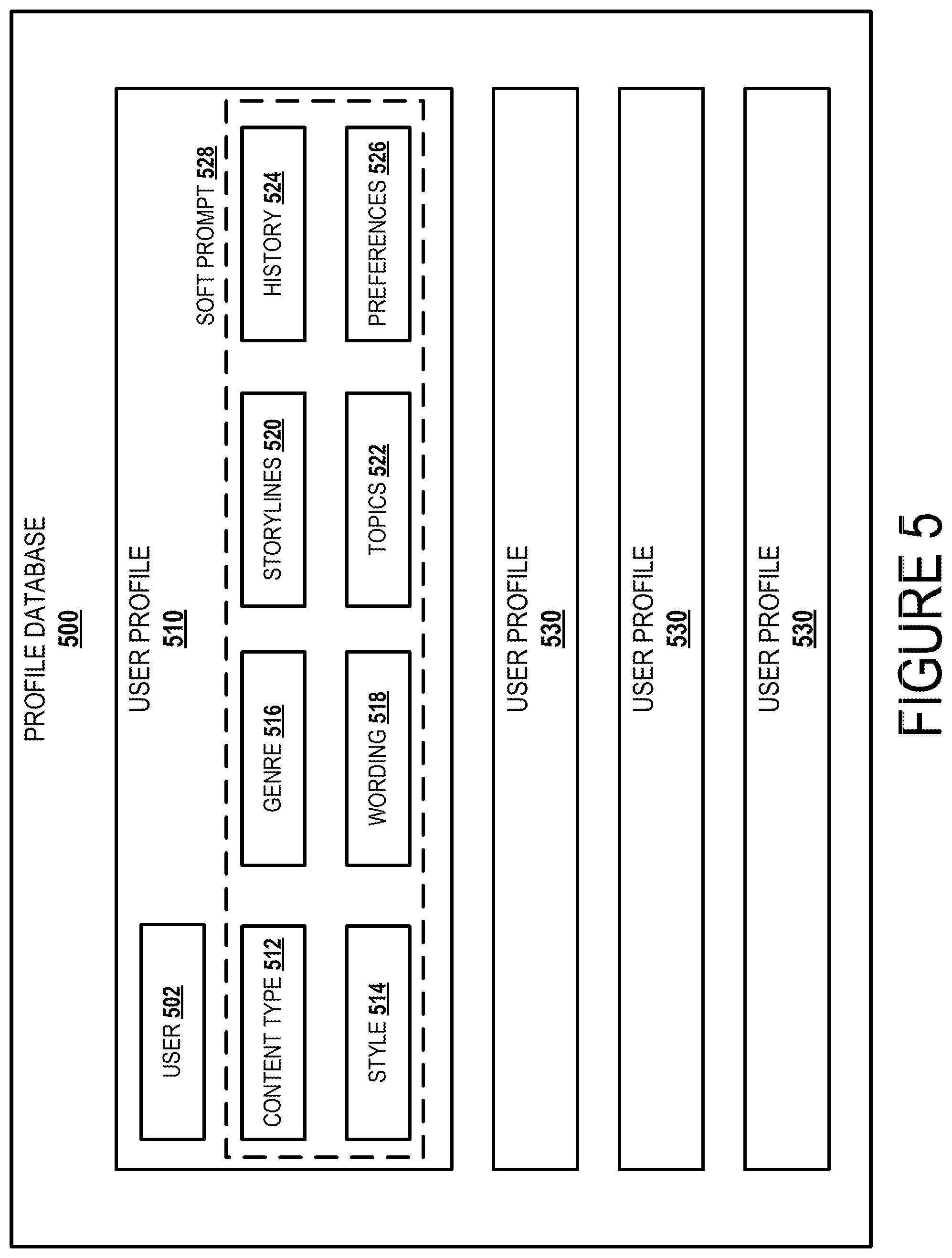Patent US12488224 Figure 5 – Generative model soft prompt tuning for content item generation