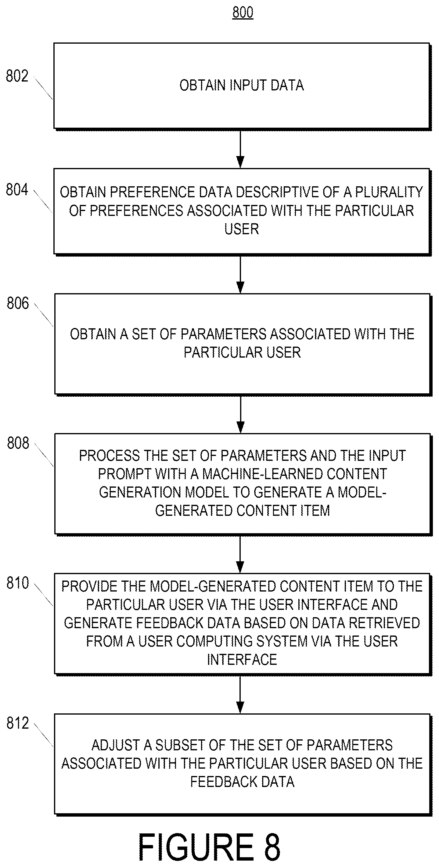 Patent US12488224 Figure 8 – Generative model soft prompt tuning for content item generation