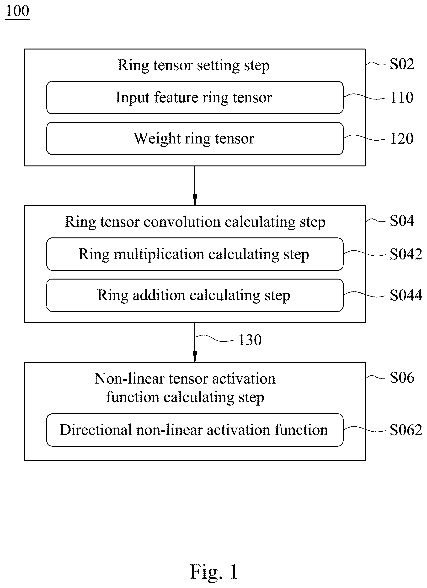 Patent US12488226 — Deep neural network accelerating method using ring tensors and system thereof, and non-transitory computer readable memory — Figure 1