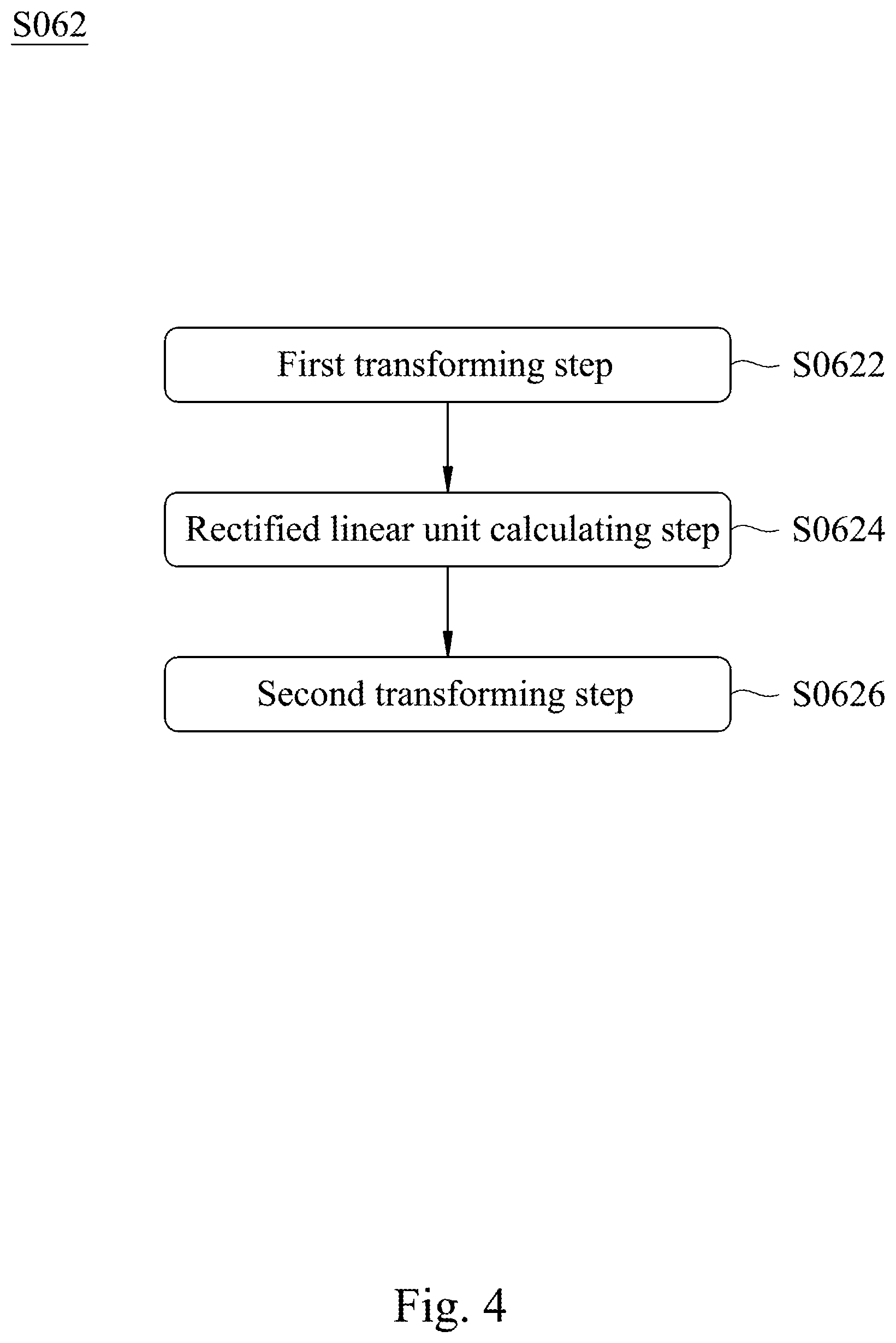 Patent US12488226 Figure 3 – Deep neural network accelerating method using ring tensors and system thereof, and non-transitory computer readable memory