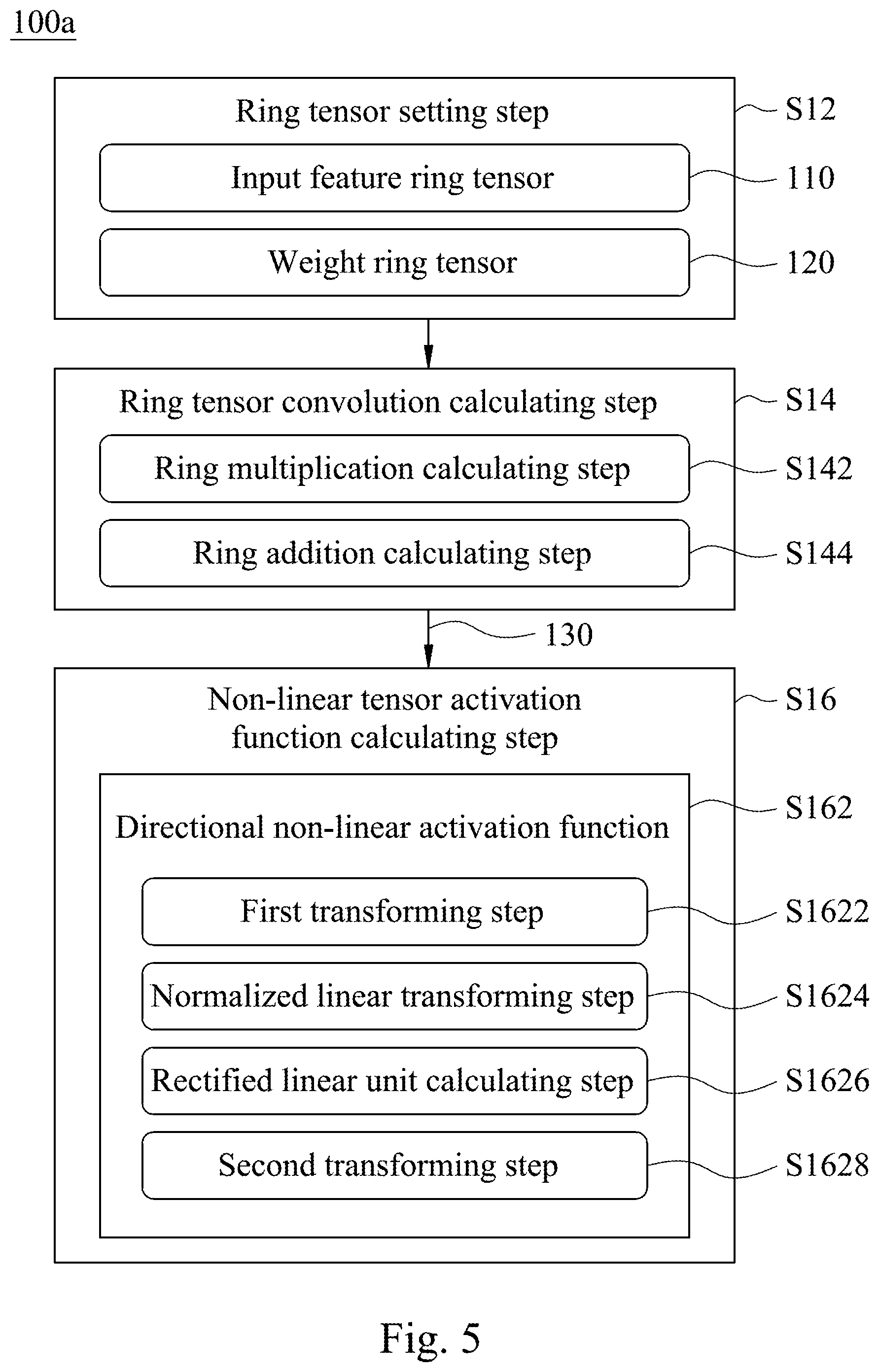 Patent US12488226 Figure 4 – Deep neural network accelerating method using ring tensors and system thereof, and non-transitory computer readable memory