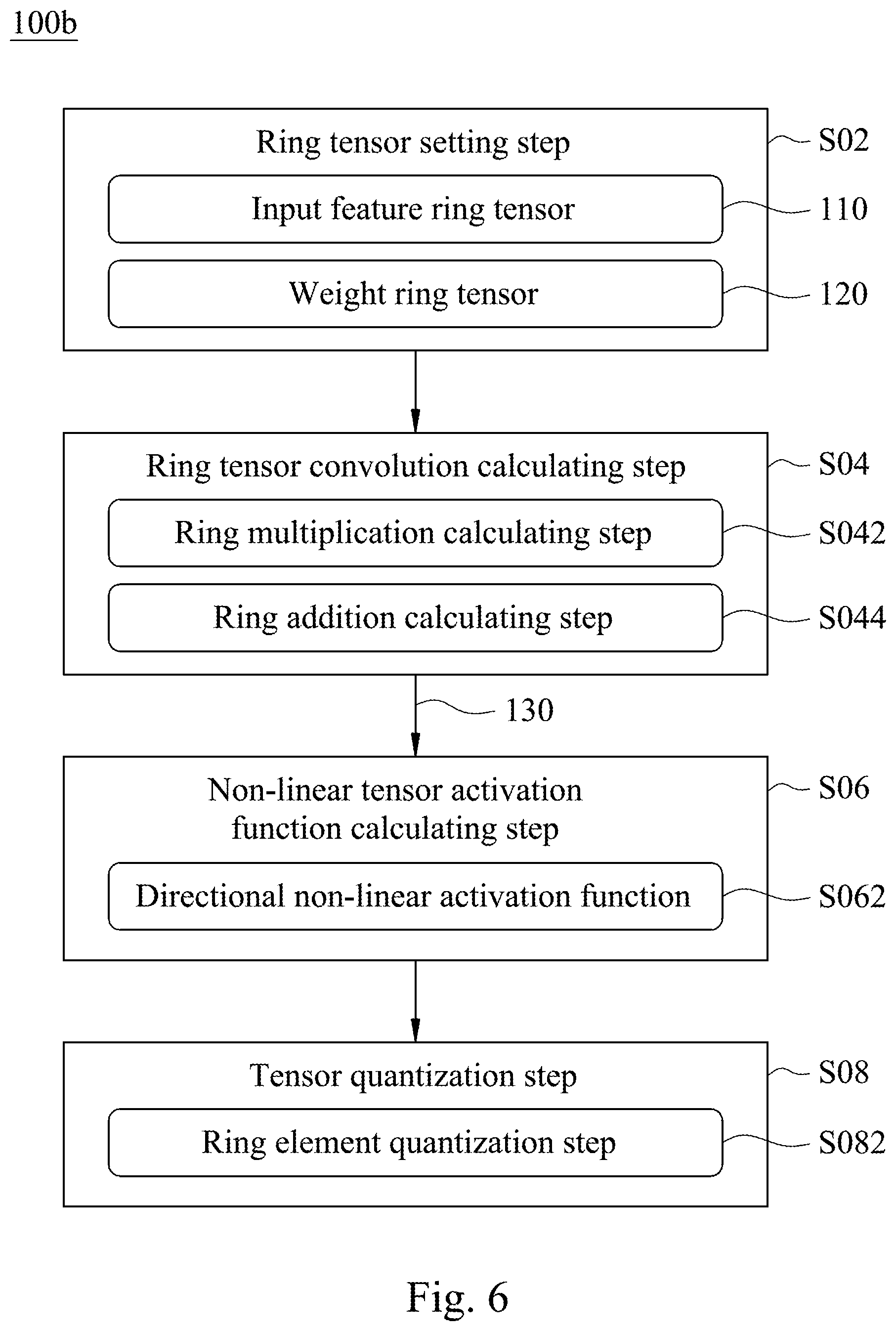 Patent US12488226 Figure 5 – Deep neural network accelerating method using ring tensors and system thereof, and non-transitory computer readable memory