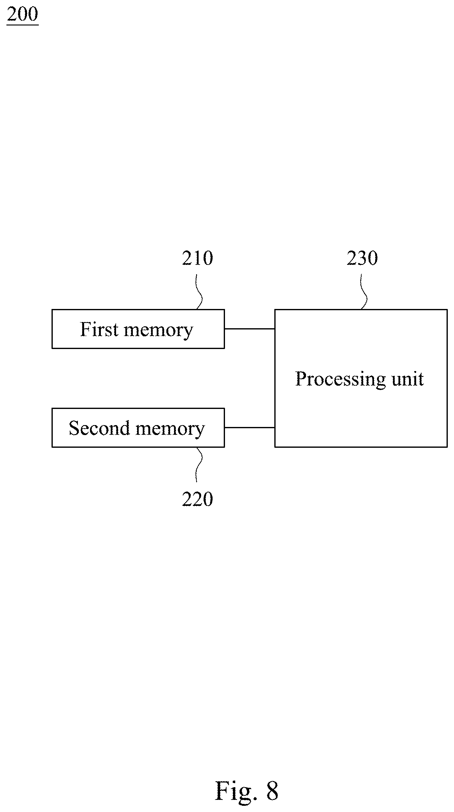 Patent US12488226 Figure 7 – Deep neural network accelerating method using ring tensors and system thereof, and non-transitory computer readable memory
