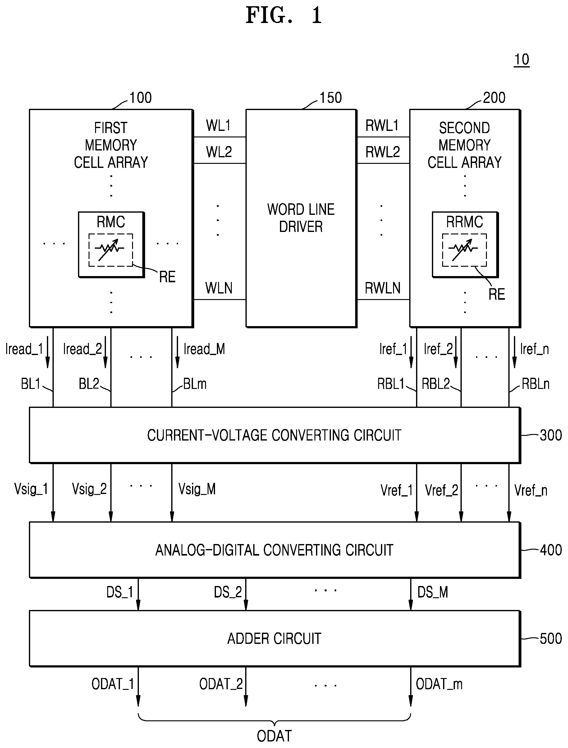Patent US12488227 Figure 1 – Neuromorphic computing device and operating method thereof