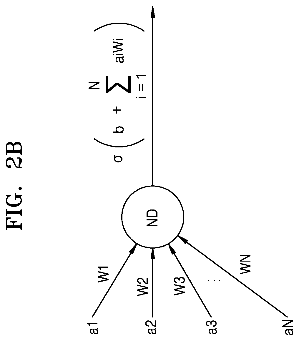 Patent US12488227 Figure 3 – Neuromorphic computing device and operating method thereof