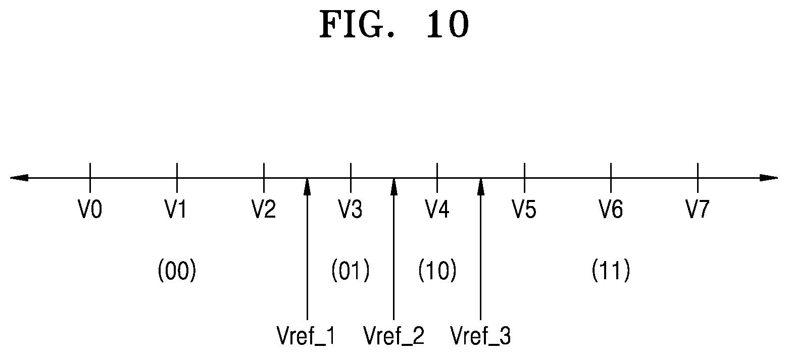 Patent US12488227 Figure 15 – Neuromorphic computing device and operating method thereof