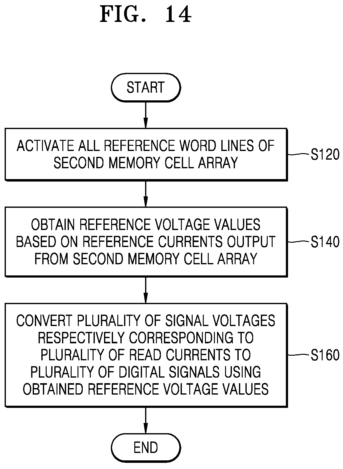 Patent US12488227 Figure 19 – Neuromorphic computing device and operating method thereof
