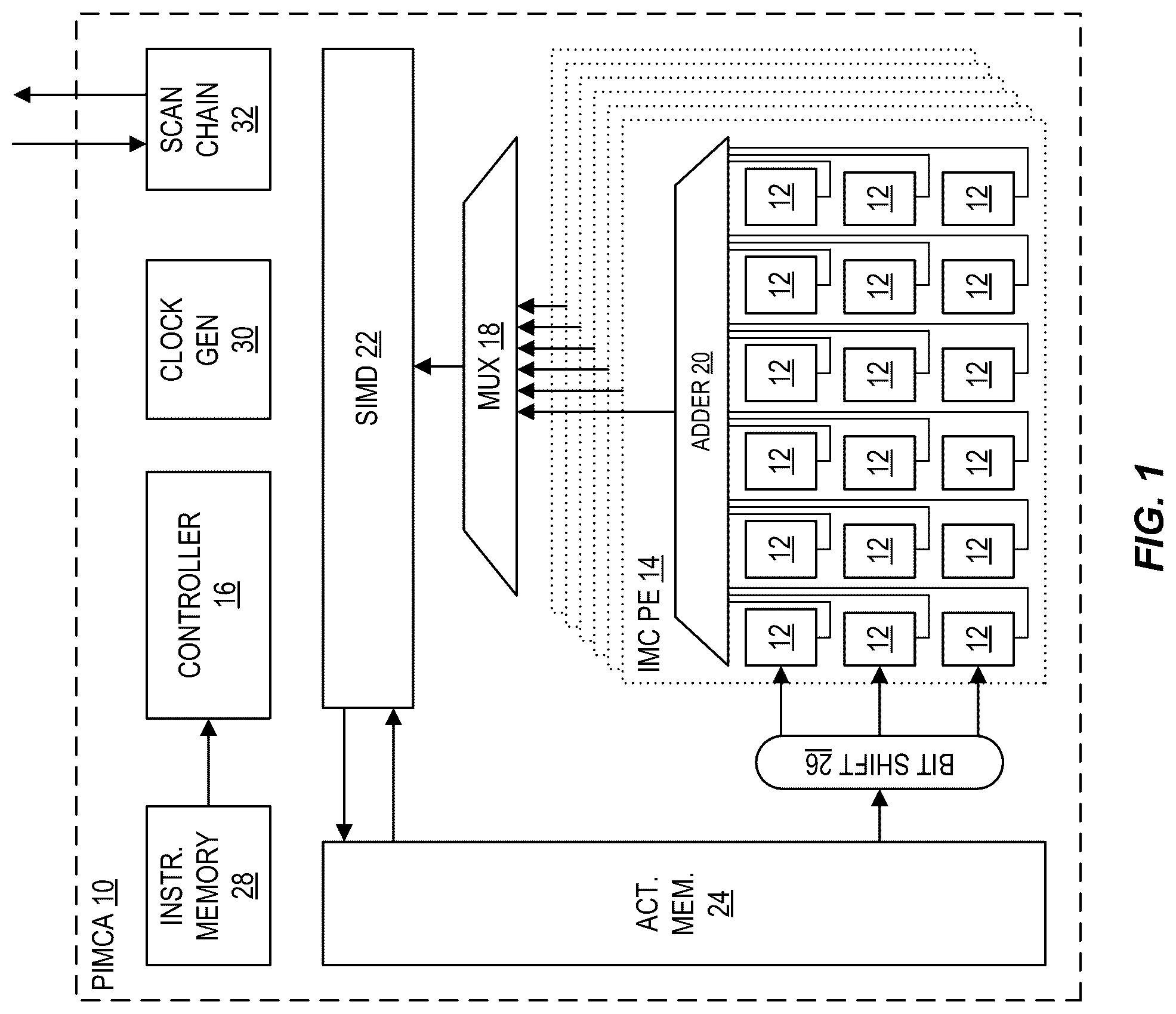 Patent US12488228 — Programmable in-memory computing accelerator for low-precision deep neural network inference — Figure 1