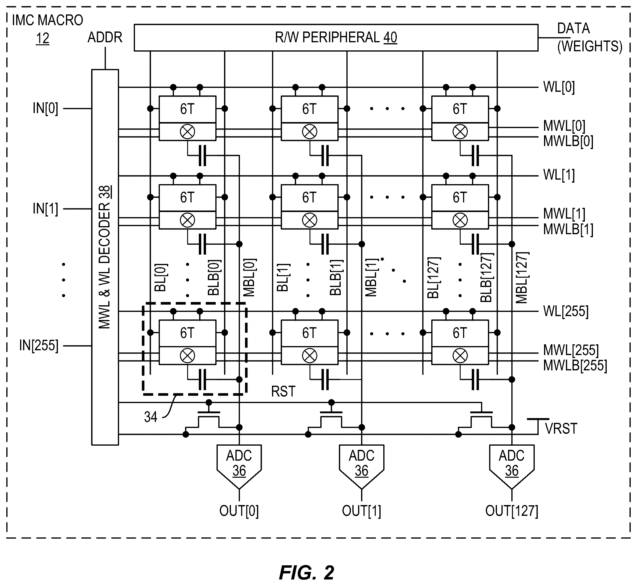 Patent US12488228 Figure 2 – Programmable in-memory computing accelerator for low-precision deep neural network inference