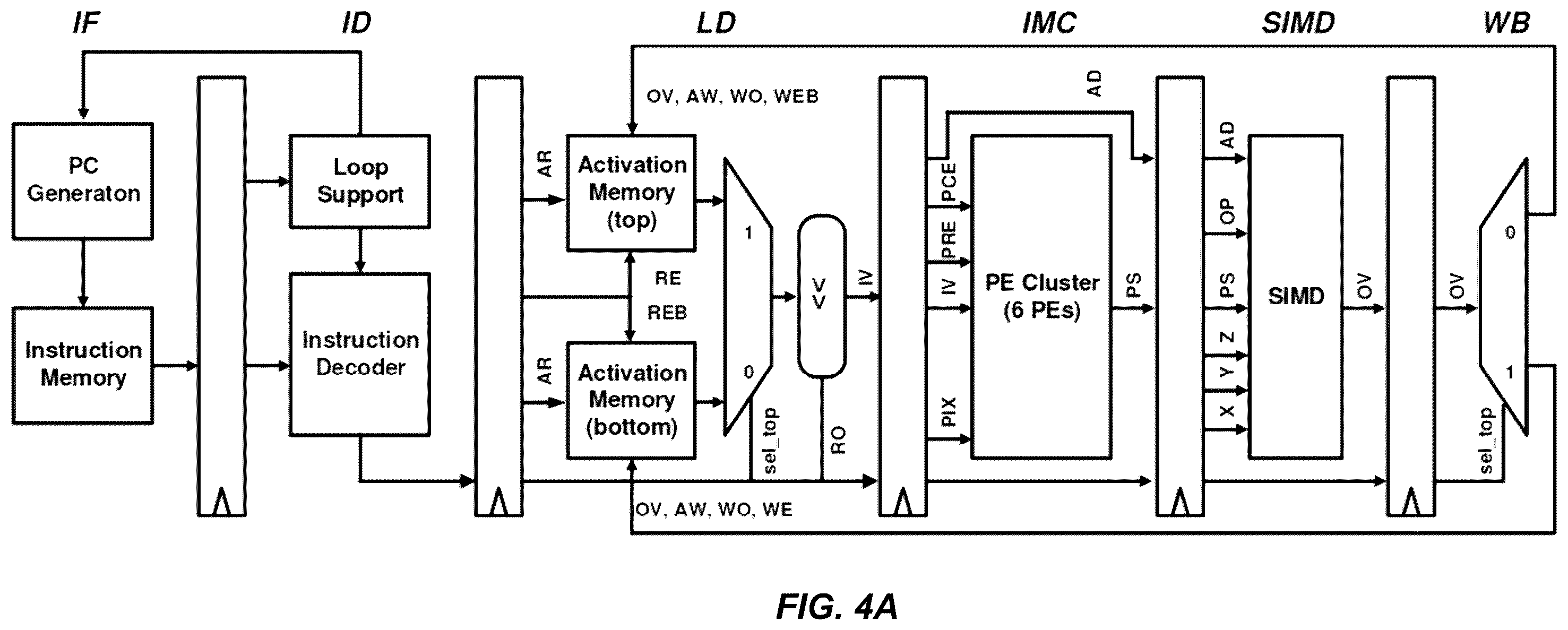 Patent US12488228 Figure 4 – Programmable in-memory computing accelerator for low-precision deep neural network inference