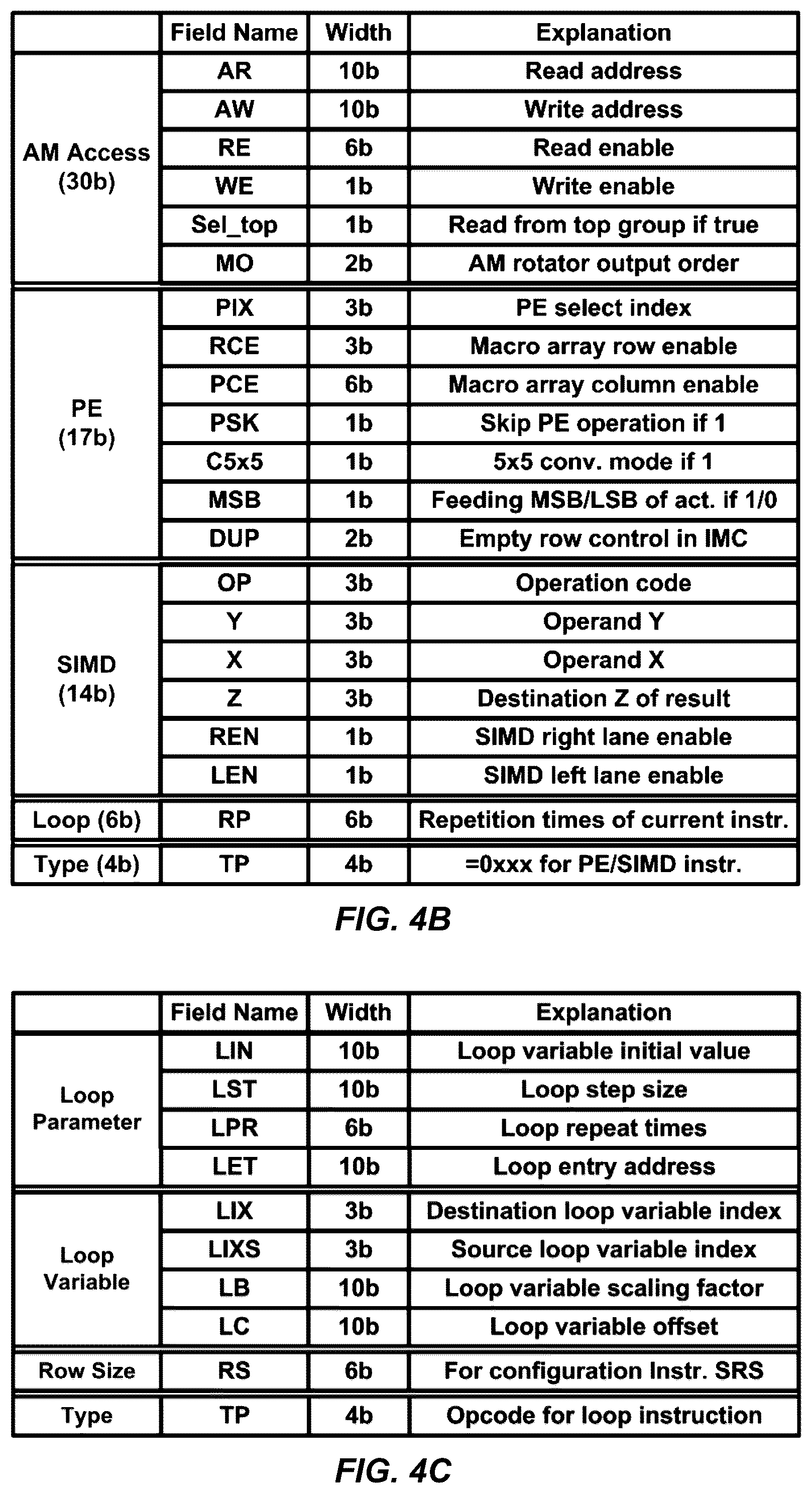 Patent US12488228 Figure 5 – Programmable in-memory computing accelerator for low-precision deep neural network inference