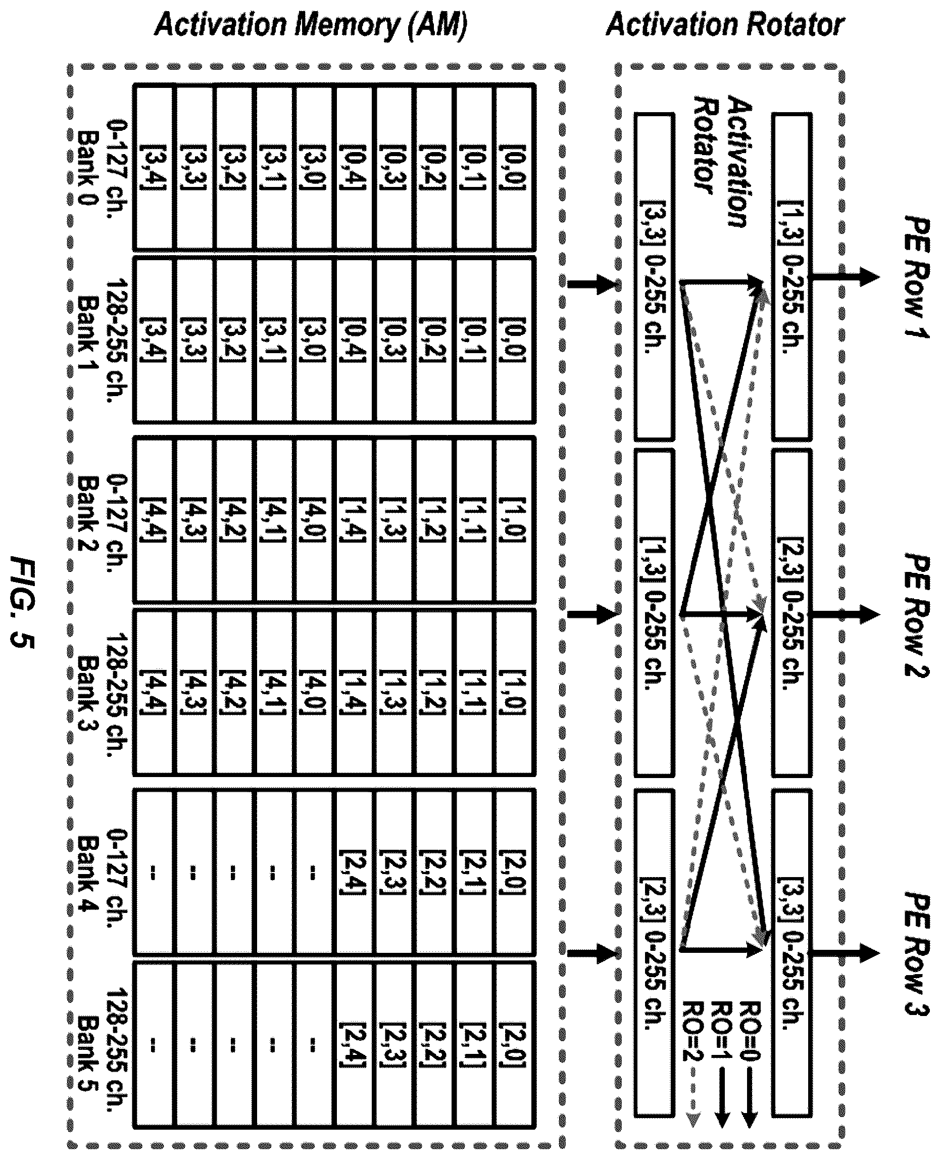 Patent US12488228 Figure 6 – Programmable in-memory computing accelerator for low-precision deep neural network inference