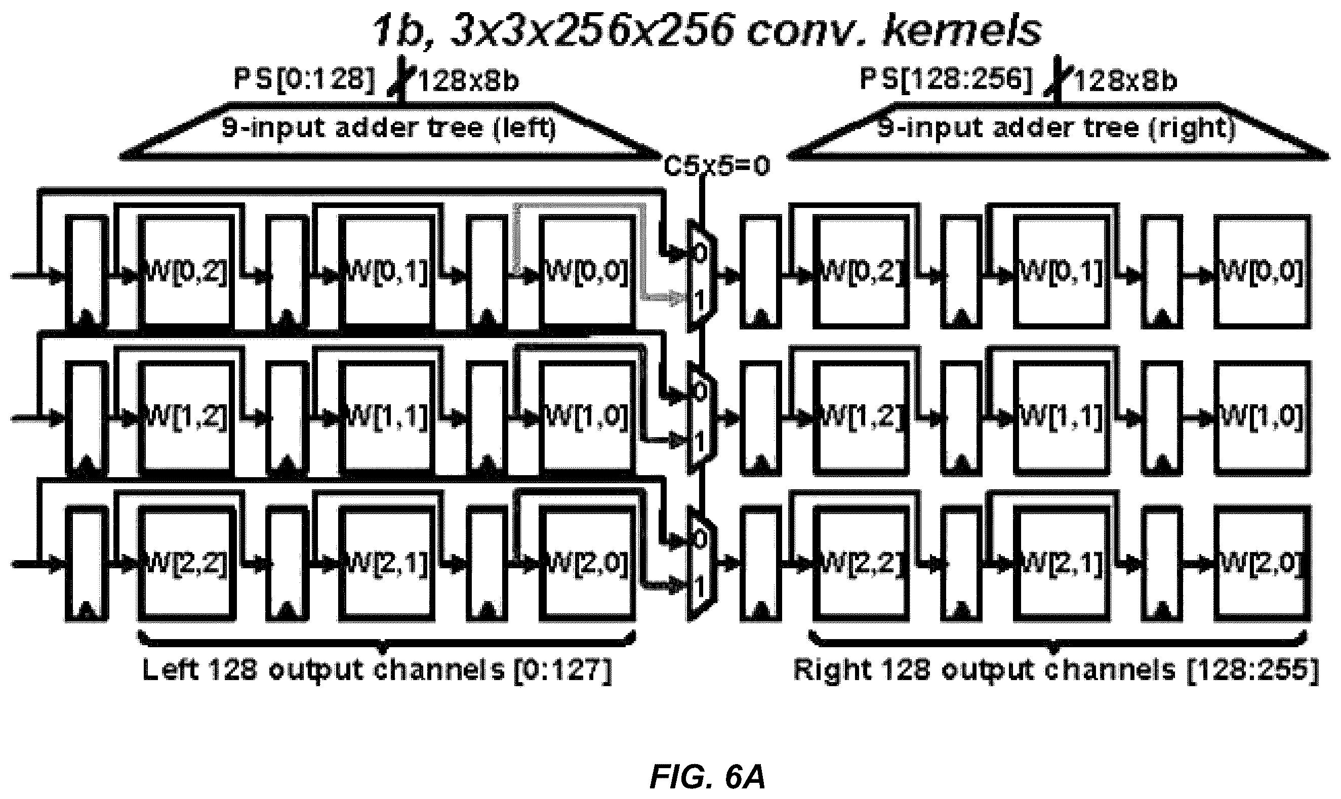 Patent US12488228 Figure 7 – Programmable in-memory computing accelerator for low-precision deep neural network inference