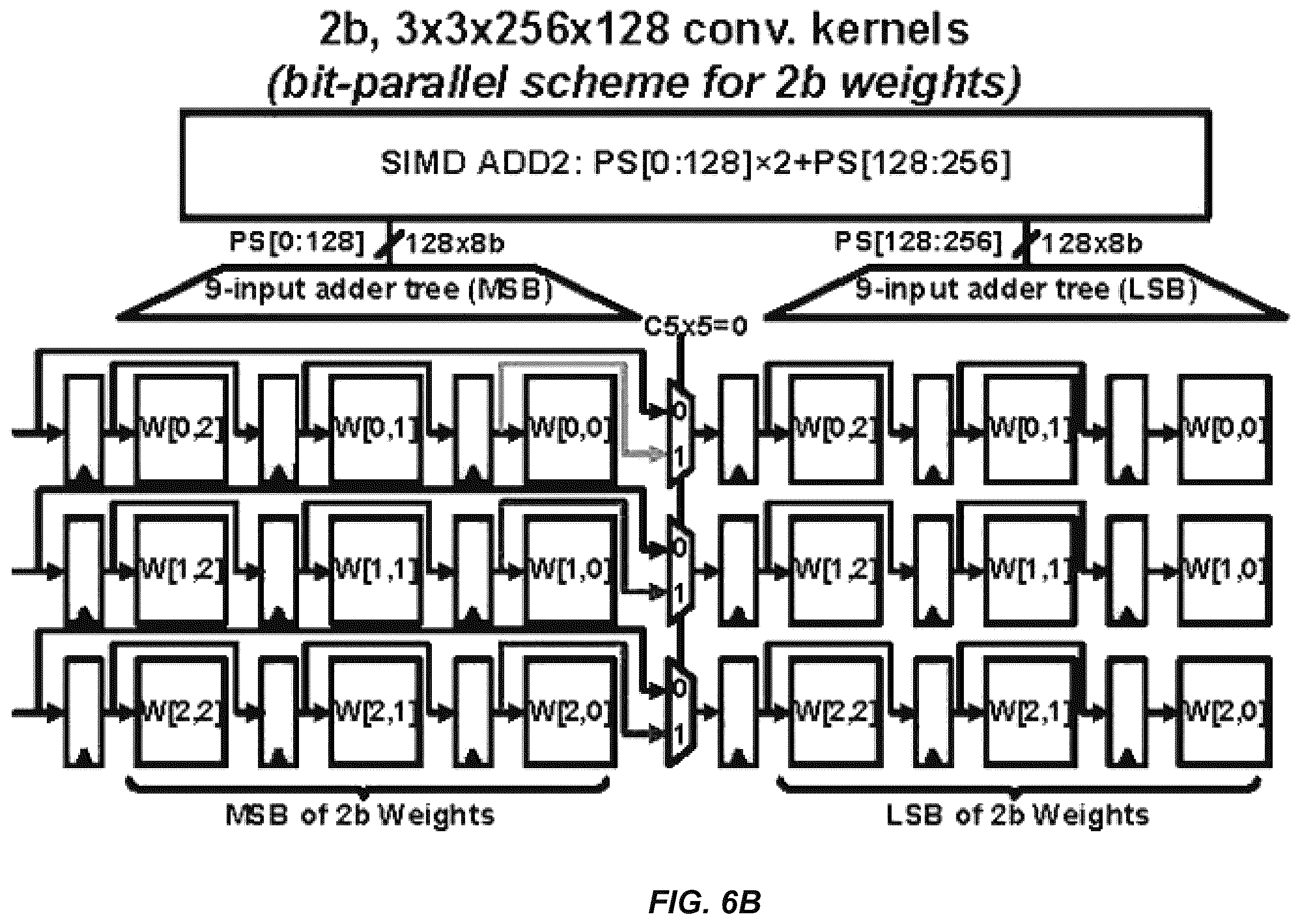 Patent US12488228 Figure 8 – Programmable in-memory computing accelerator for low-precision deep neural network inference