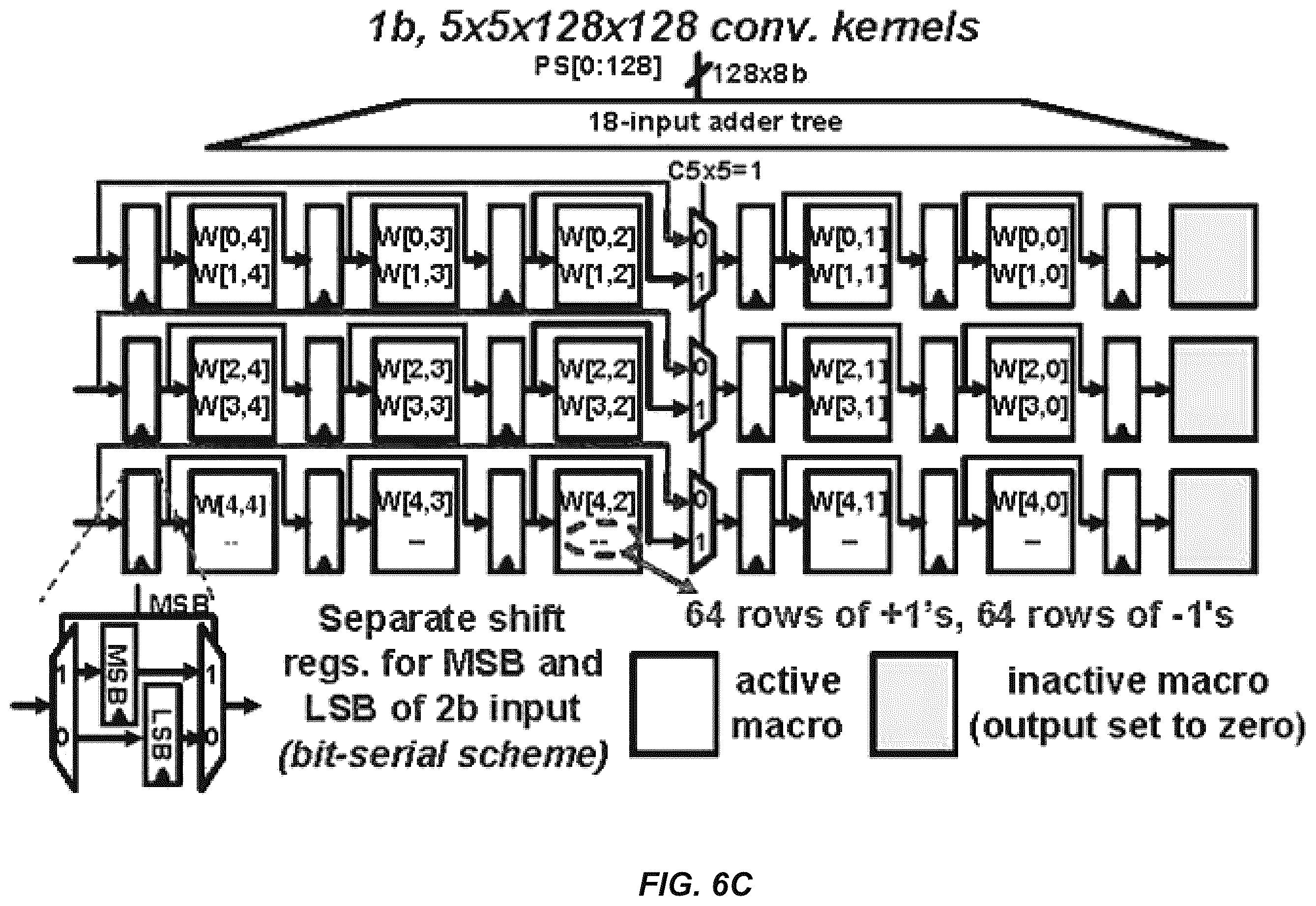 Patent US12488228 Figure 9 – Programmable in-memory computing accelerator for low-precision deep neural network inference