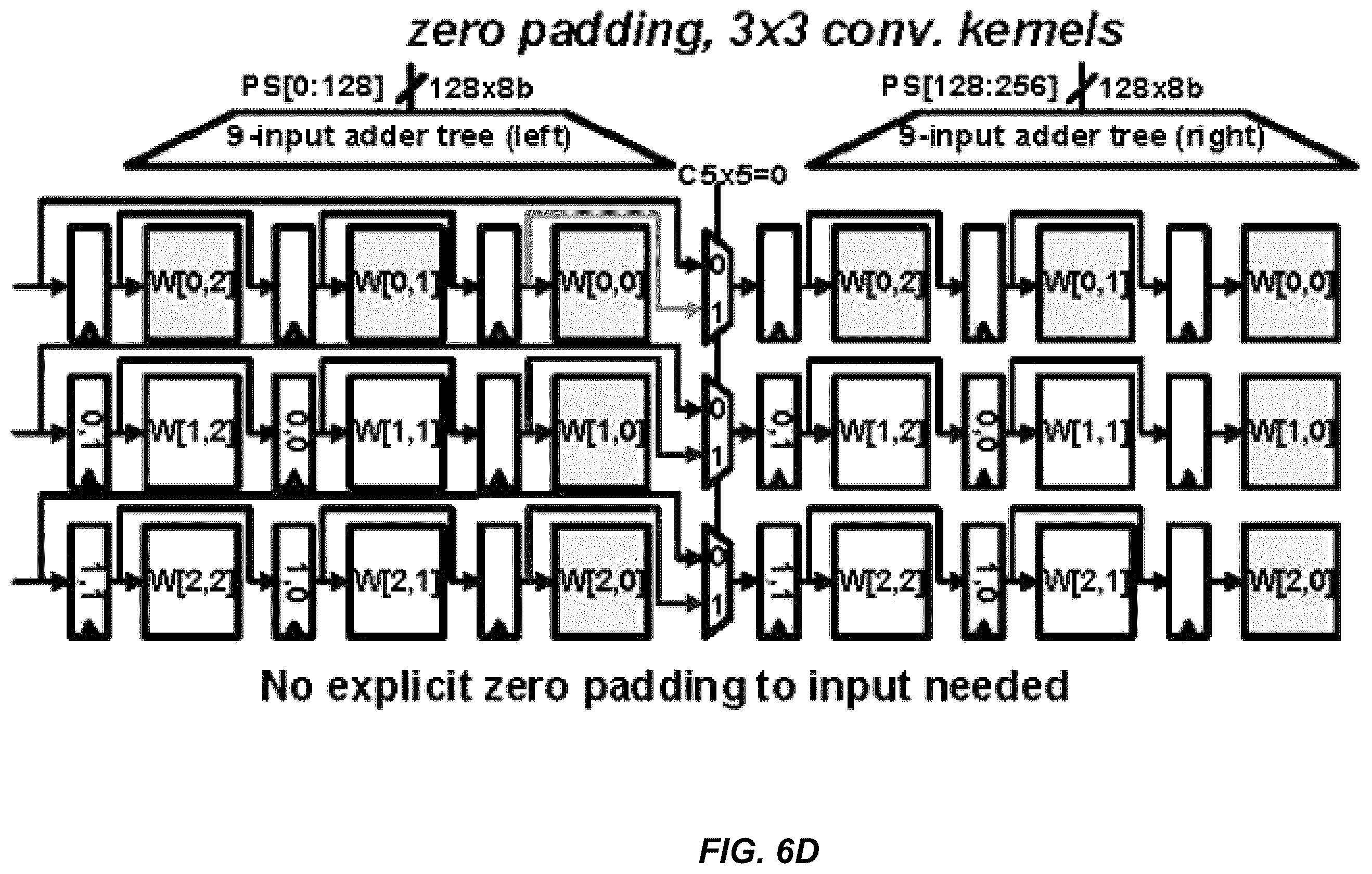 Patent US12488228 Figure 10 – Programmable in-memory computing accelerator for low-precision deep neural network inference
