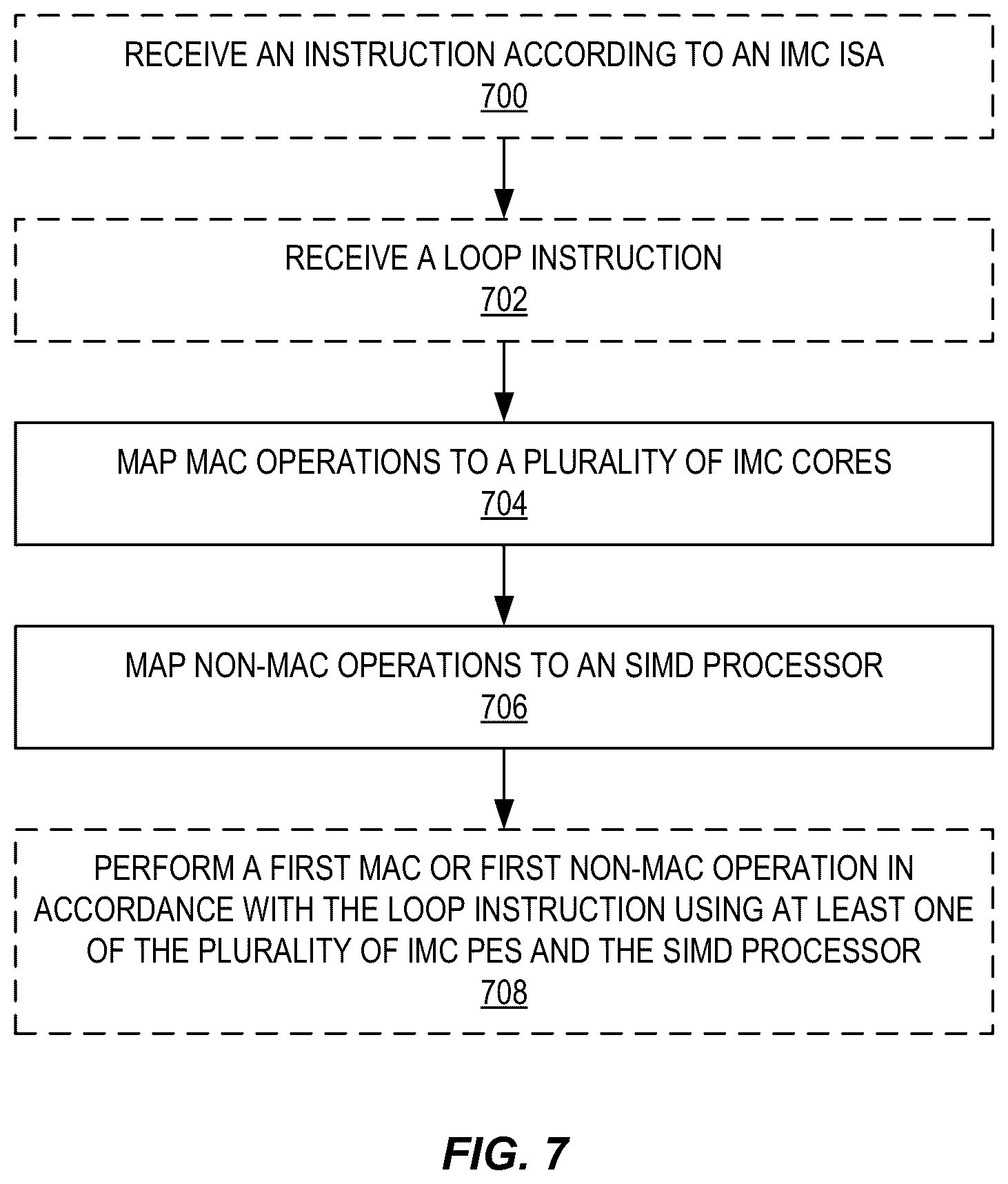 Patent US12488228 Figure 11 – Programmable in-memory computing accelerator for low-precision deep neural network inference