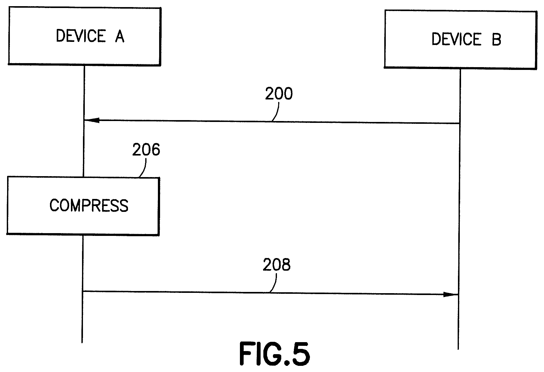 Patent US12488232 Figure 5 – High-level syntax for priority signaling in neural network compression