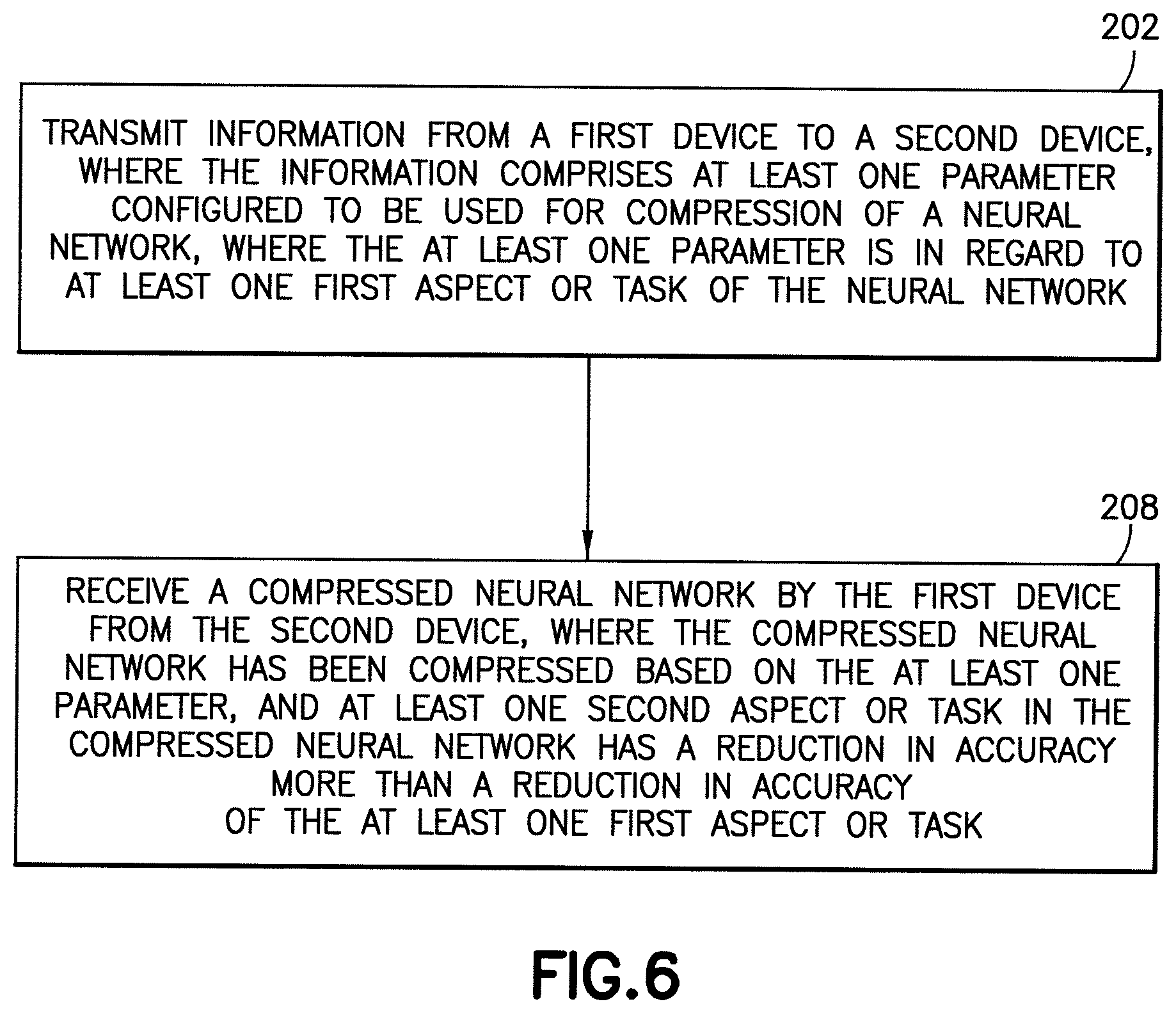 Patent US12488232 Figure 6 – High-level syntax for priority signaling in neural network compression